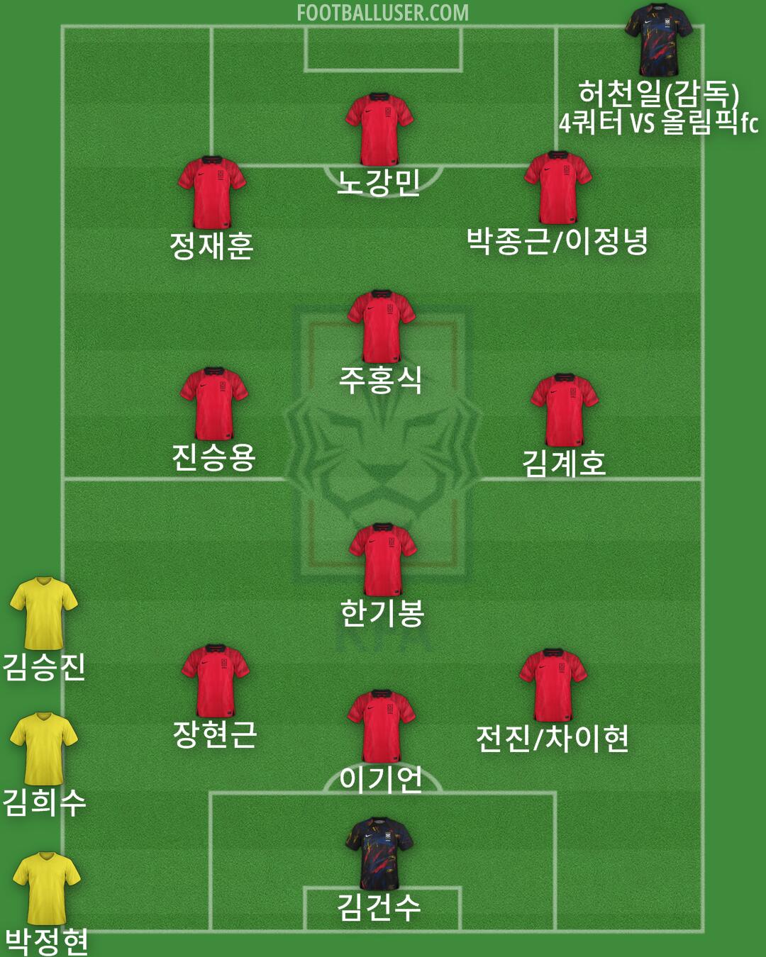 South Korea Formation 2024