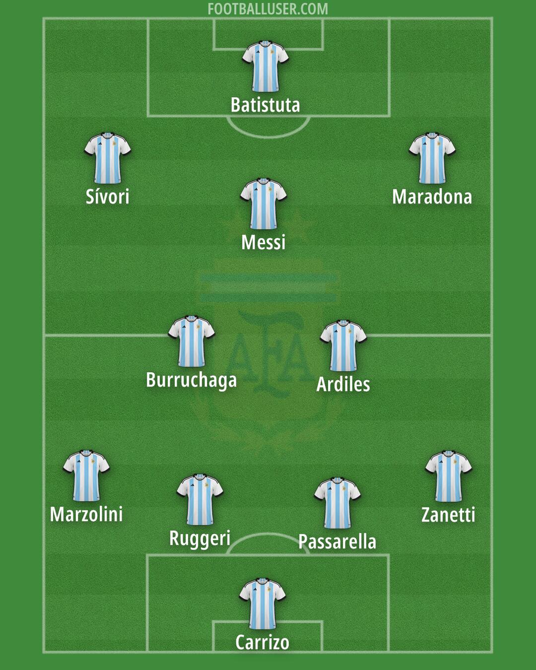 Argentina Formation 2024