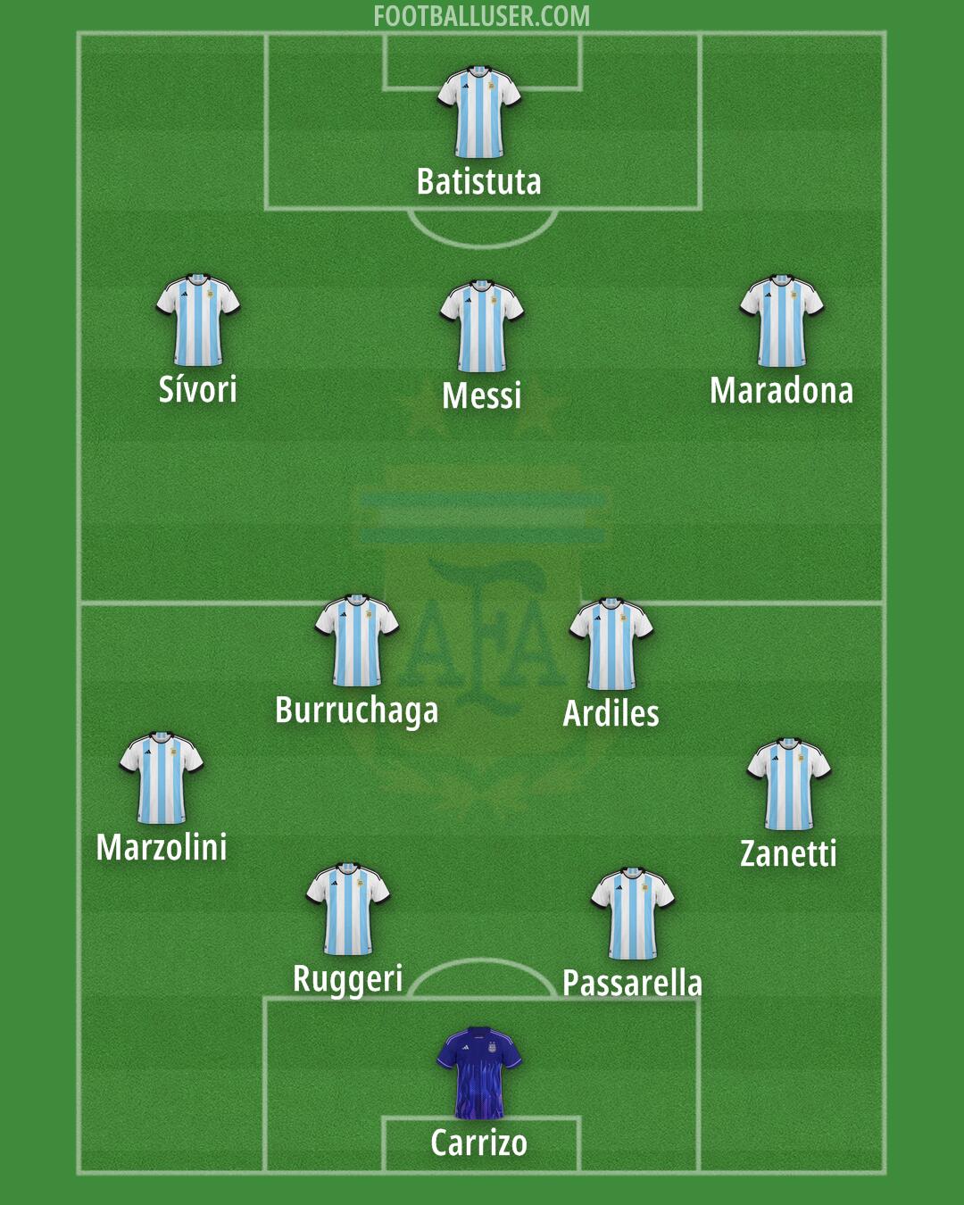 Argentina Formation 2024