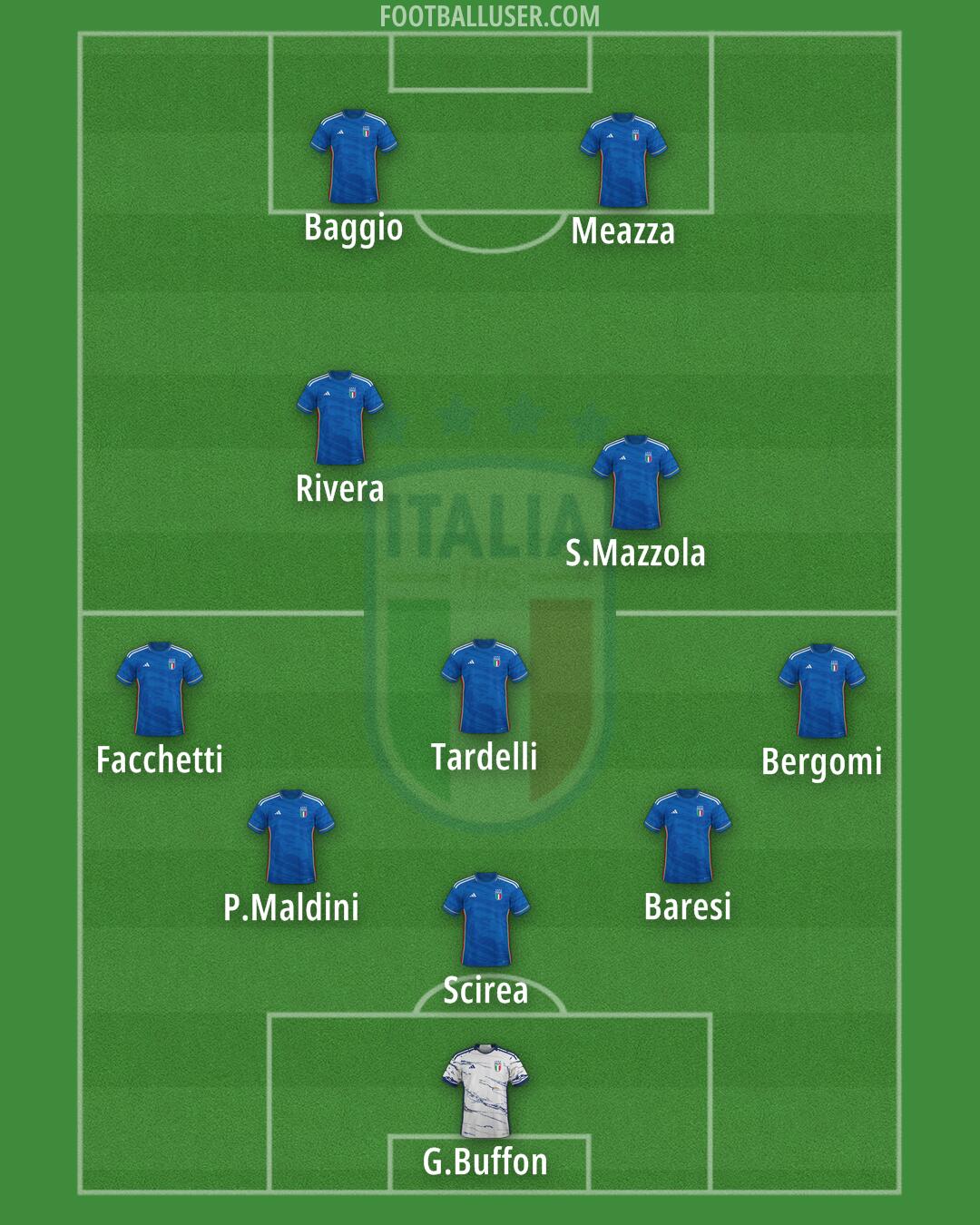 Italy Formation 2024