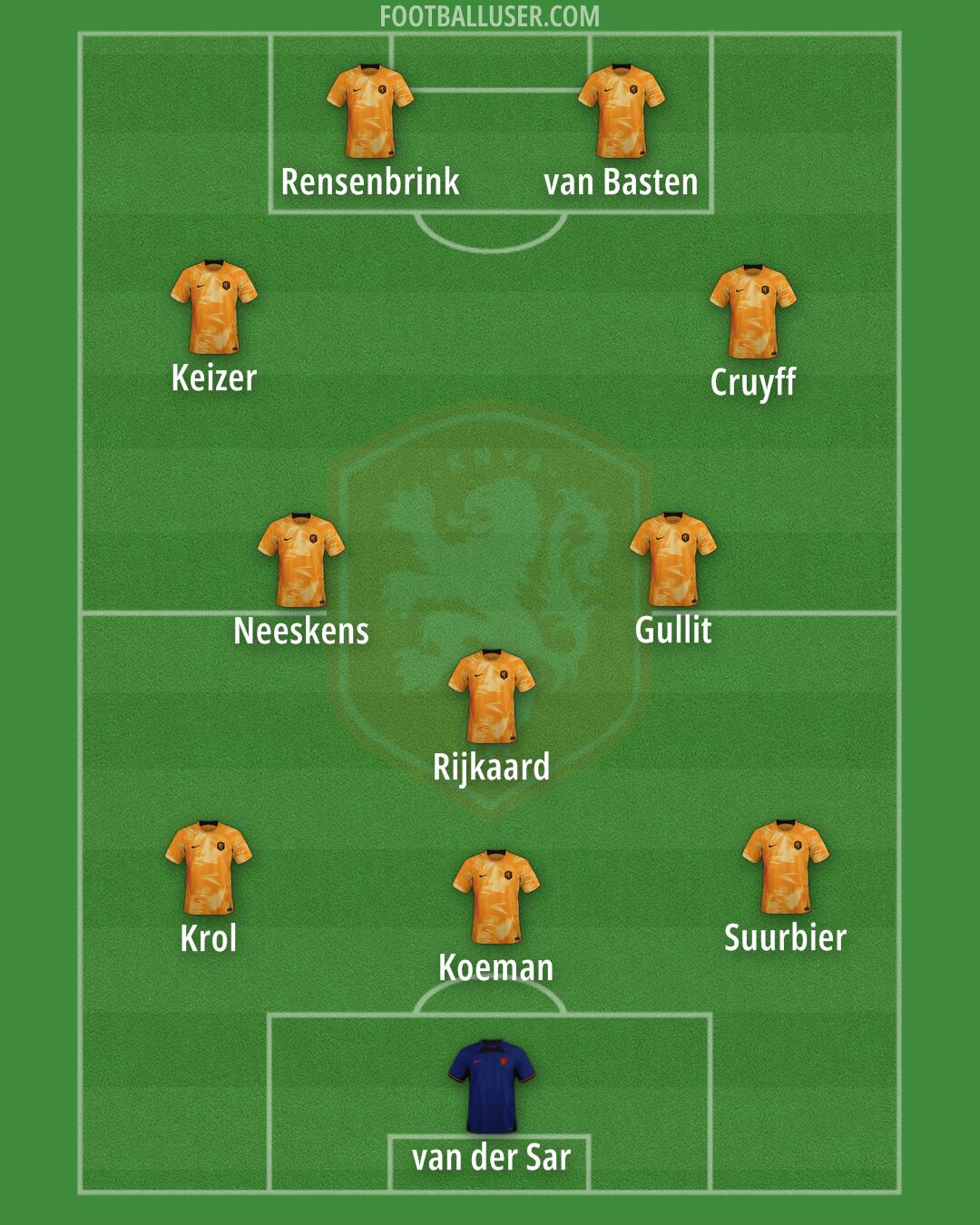 Netherlands Formation 2024