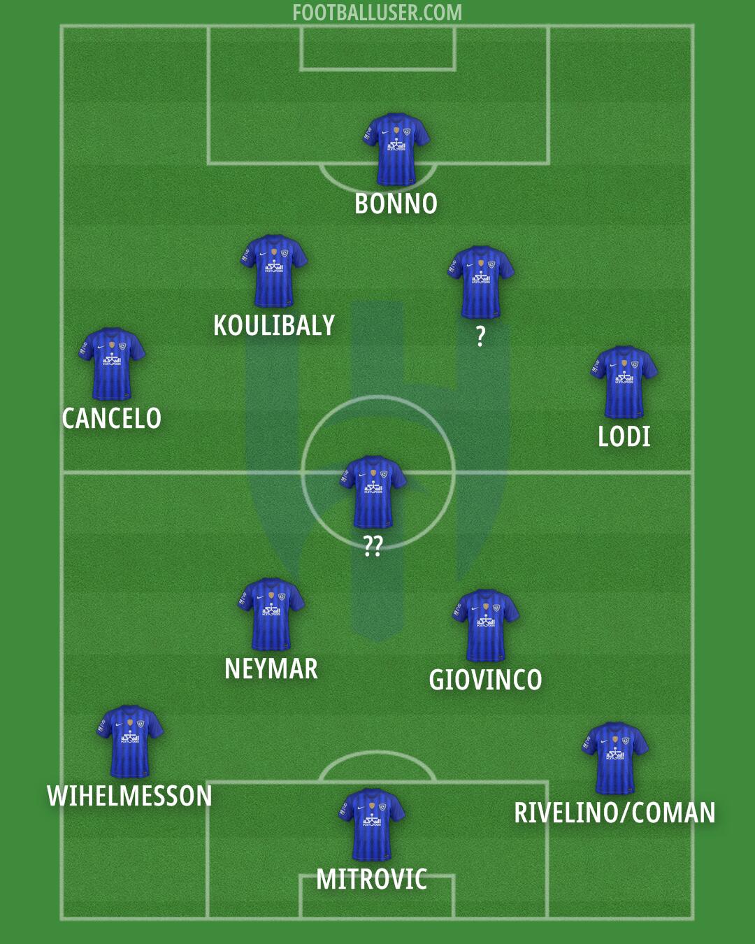 Al-Hilal (KSA) Formation 2024