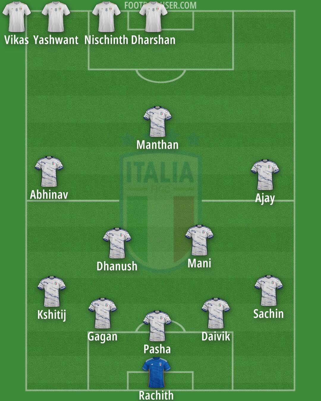Italy Formation 2024