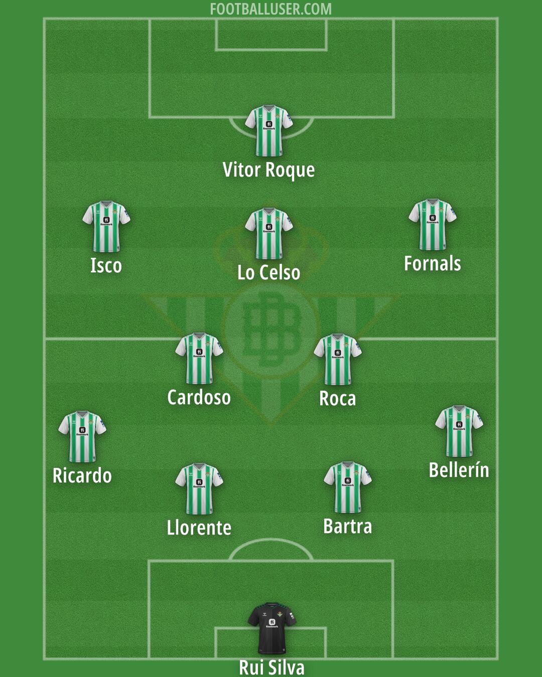 Real Betis Formation 2024