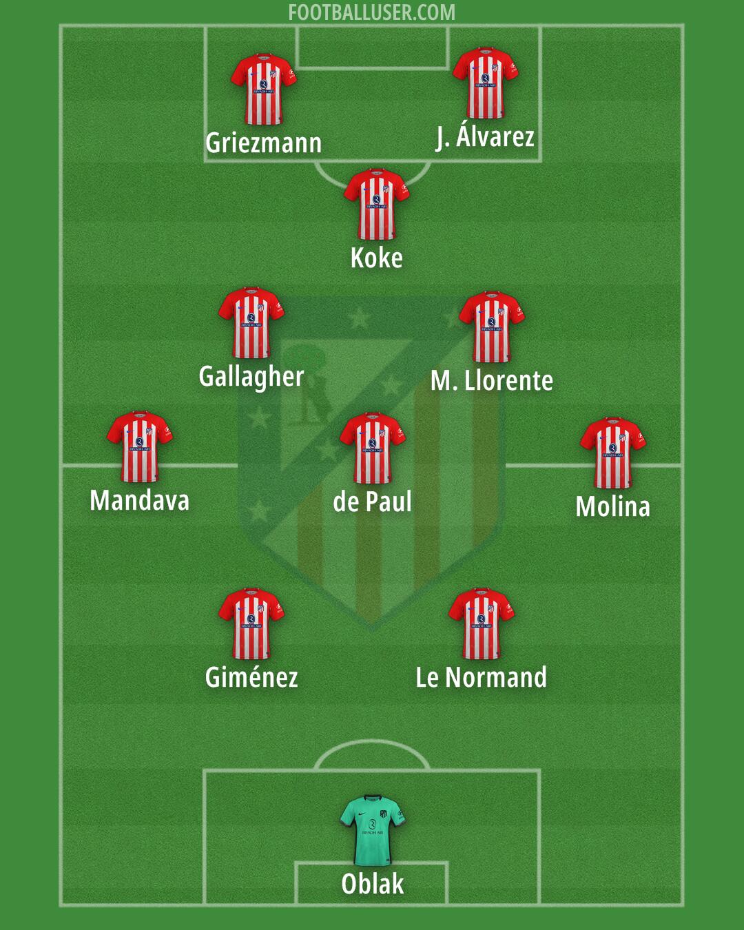 Atlético Formation 2024