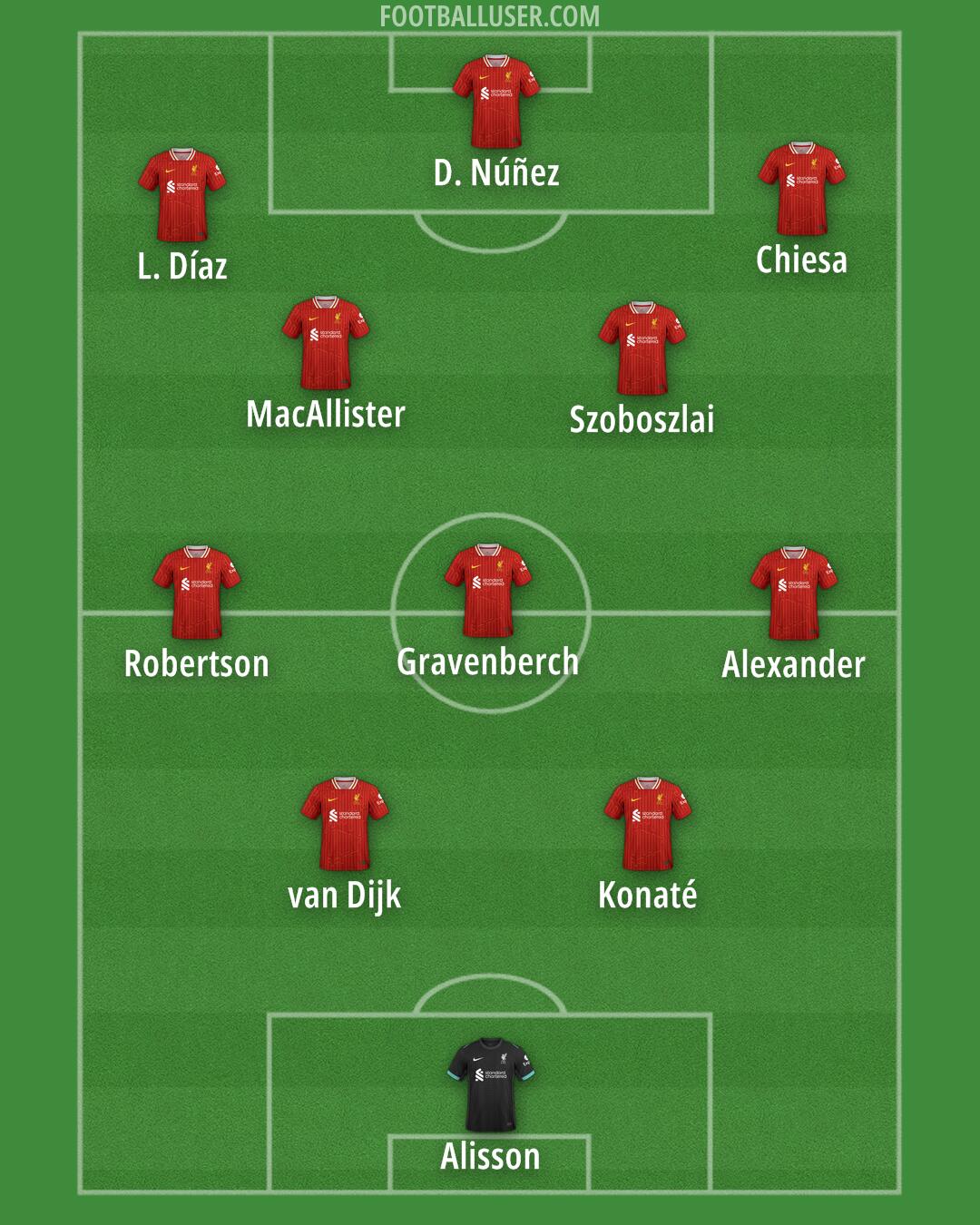 Liverpool Formation 2024
