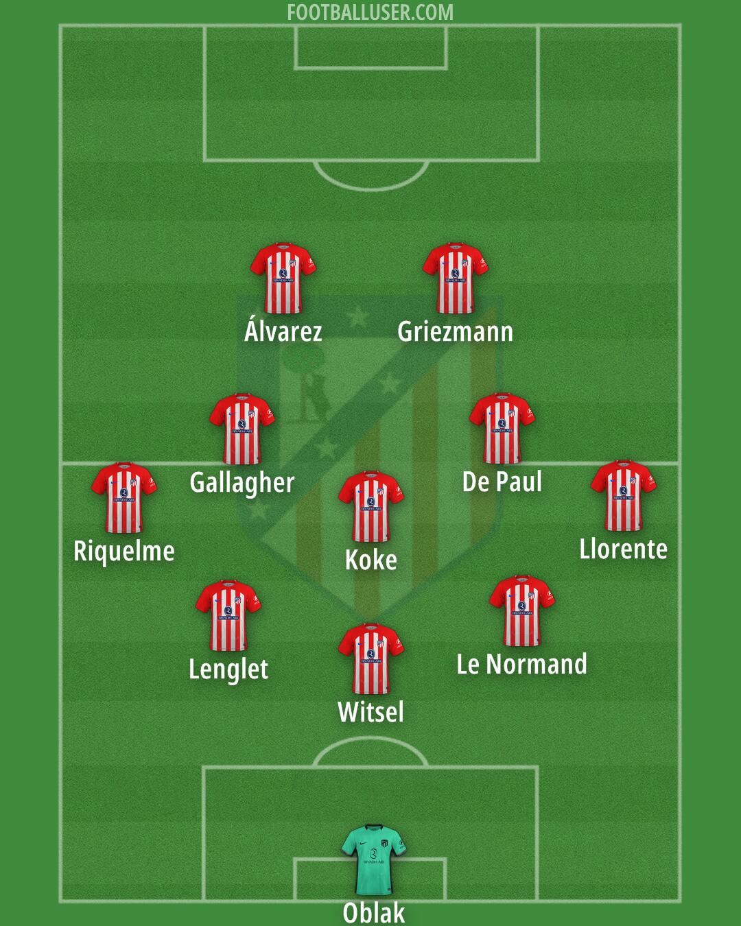 Atlético Formation 2024