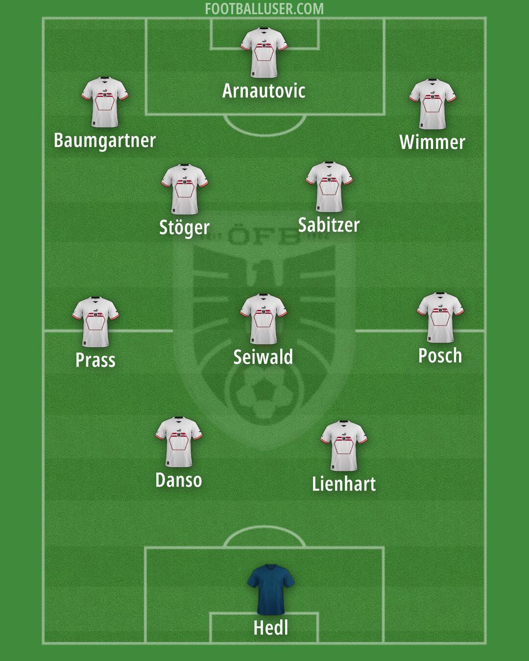 Austria Formation 2024