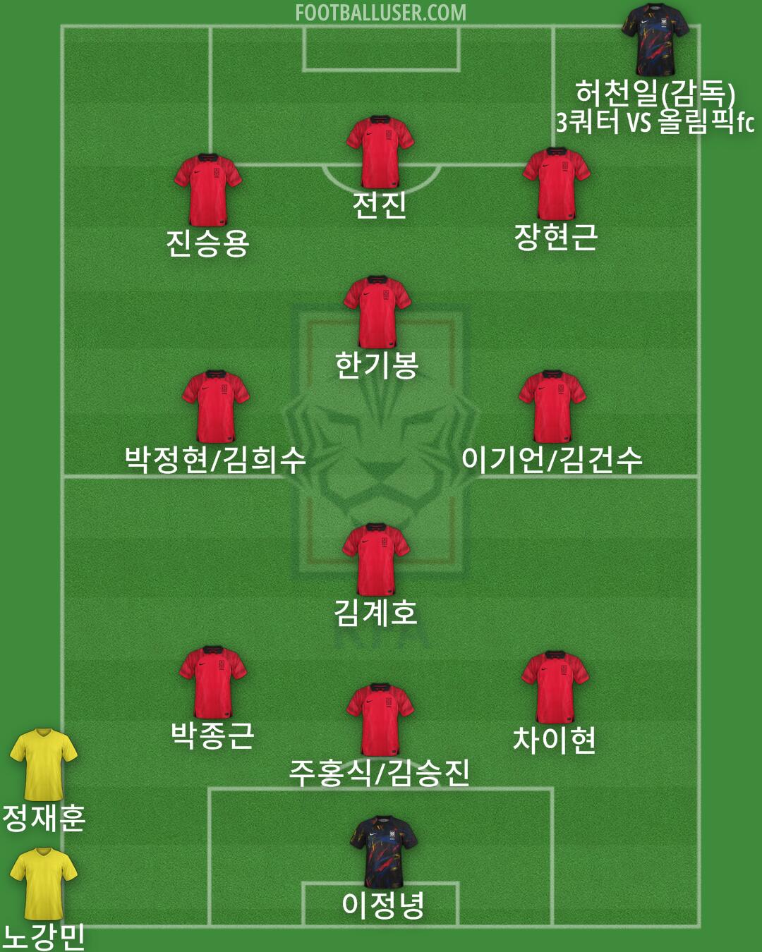 South Korea Formation 2024