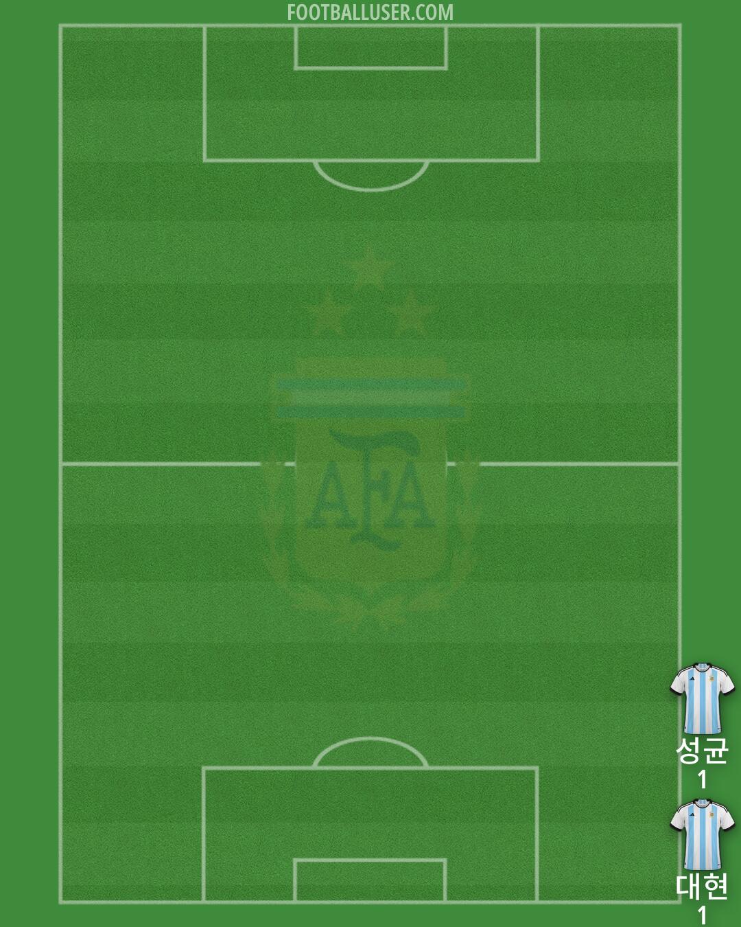 Argentina Formation 2024