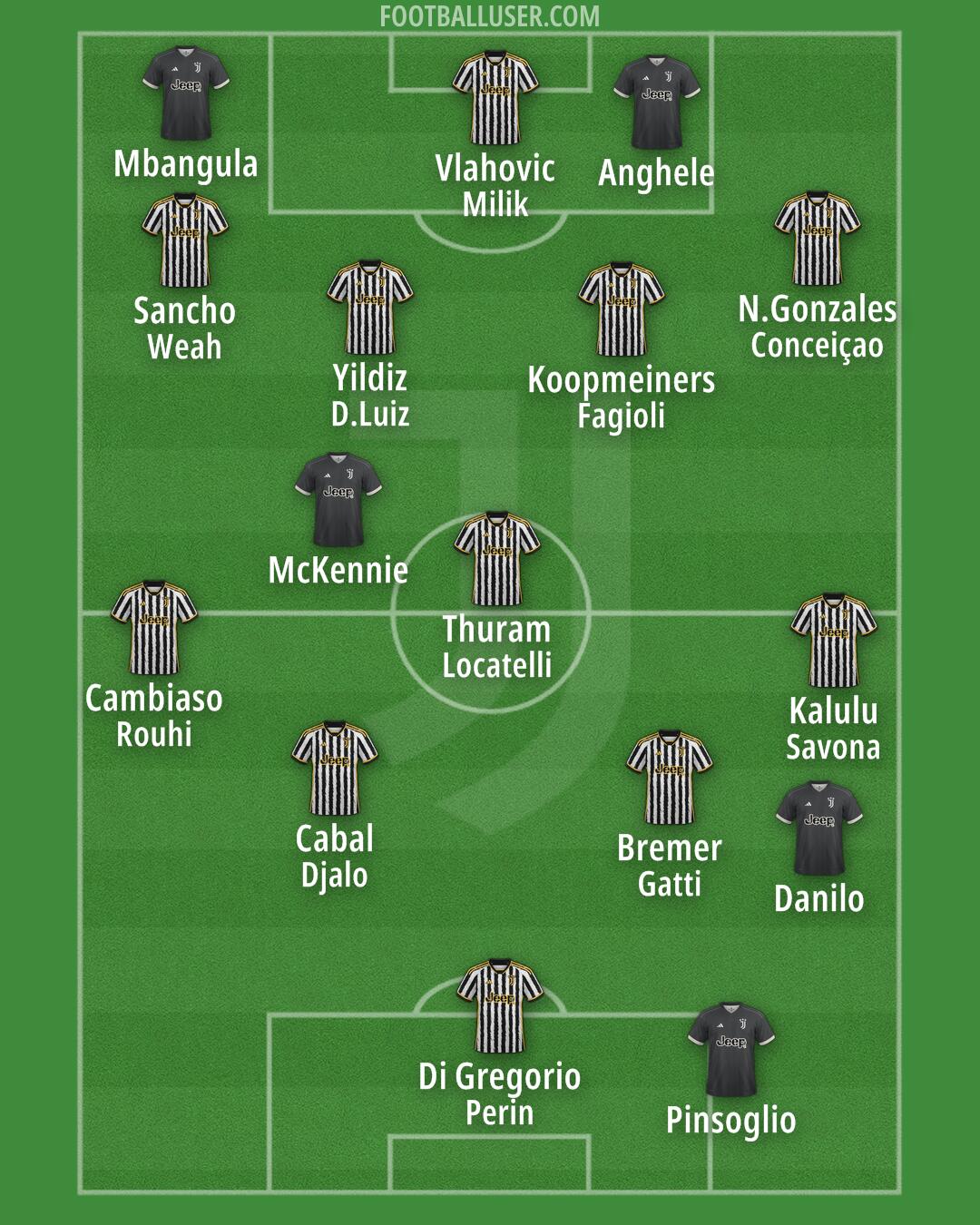 Juventus Formation 2024