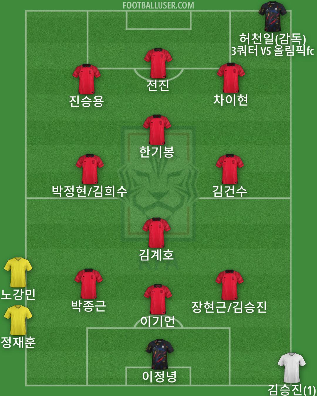 South Korea Formation 2024
