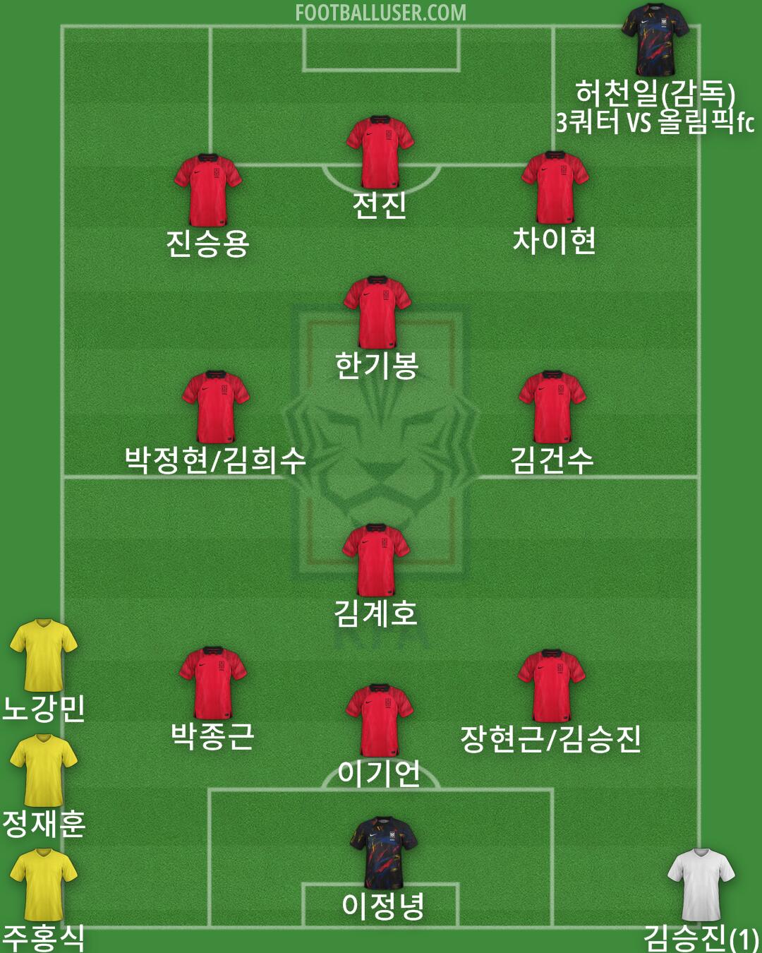 South Korea Formation 2024