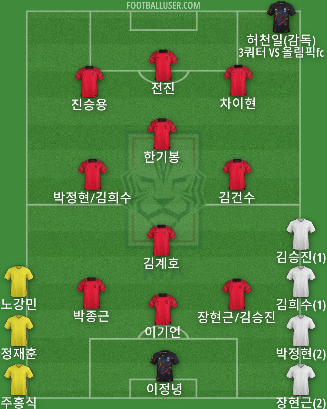South Korea Formation 2024