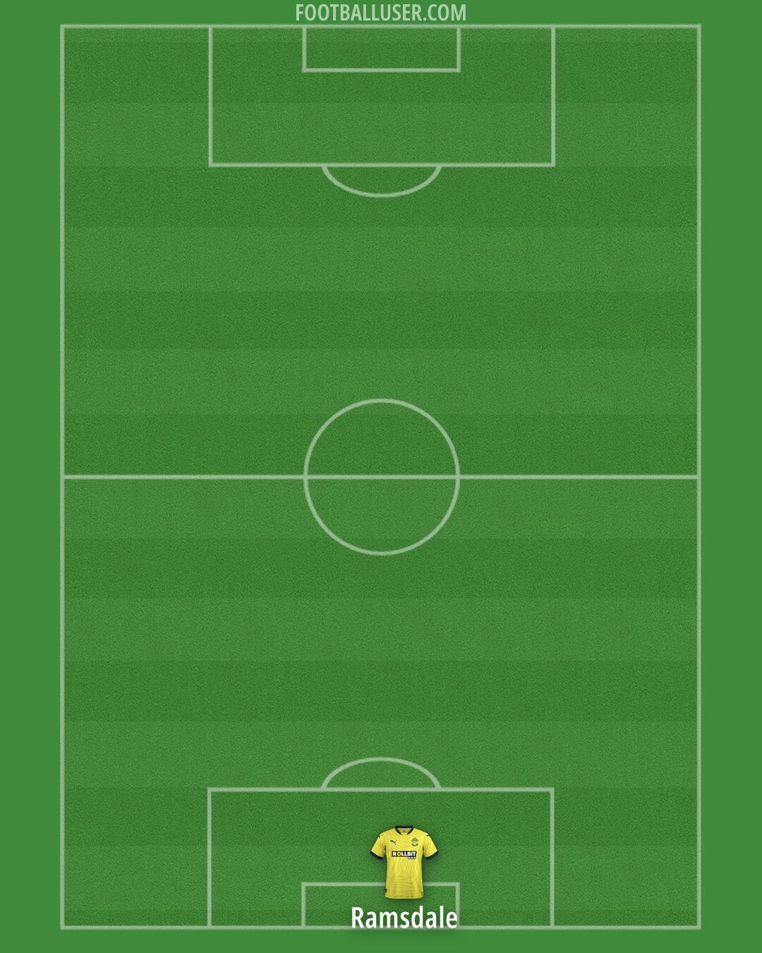 Southampton Formation 2024
