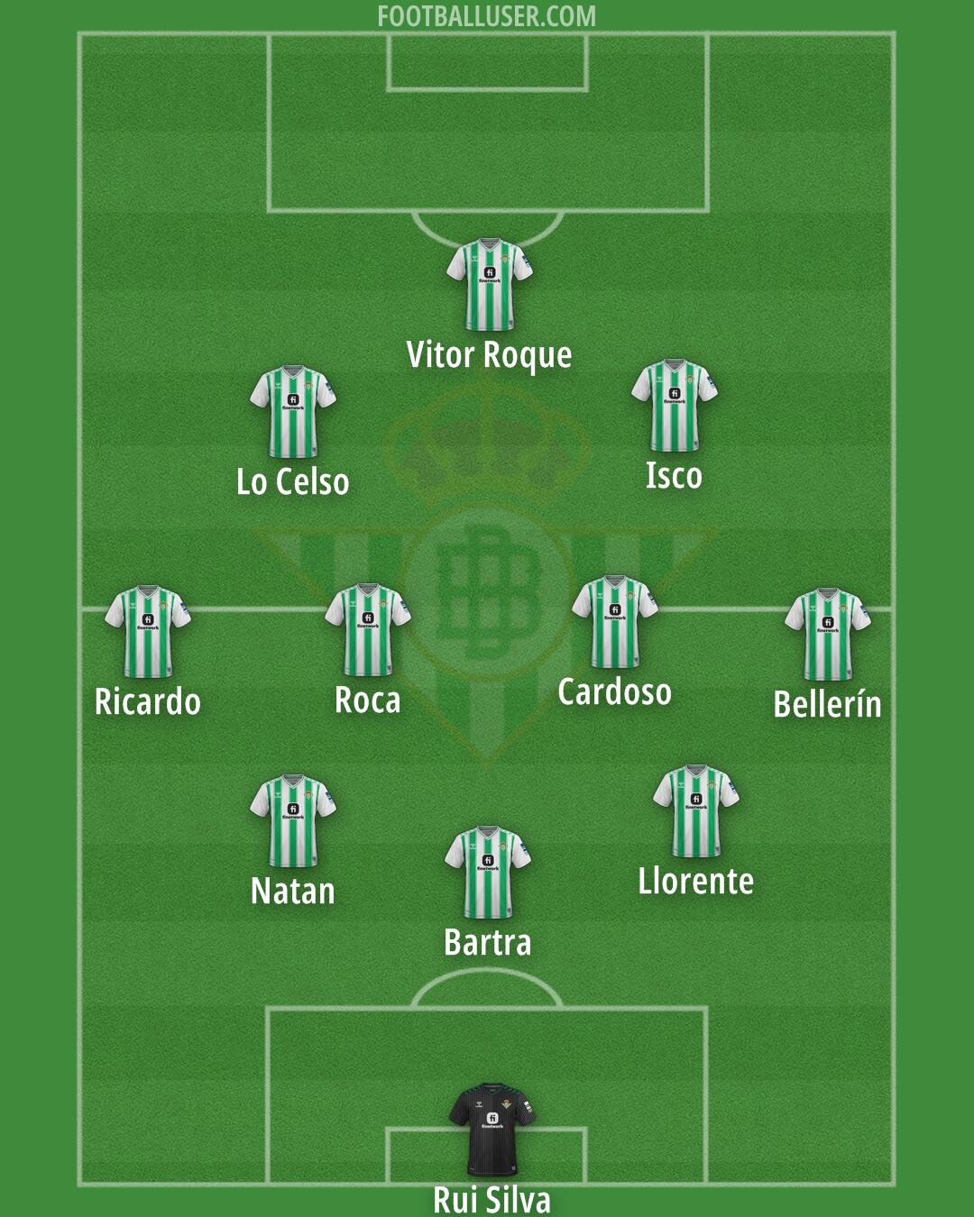 Real Betis Formation 2024