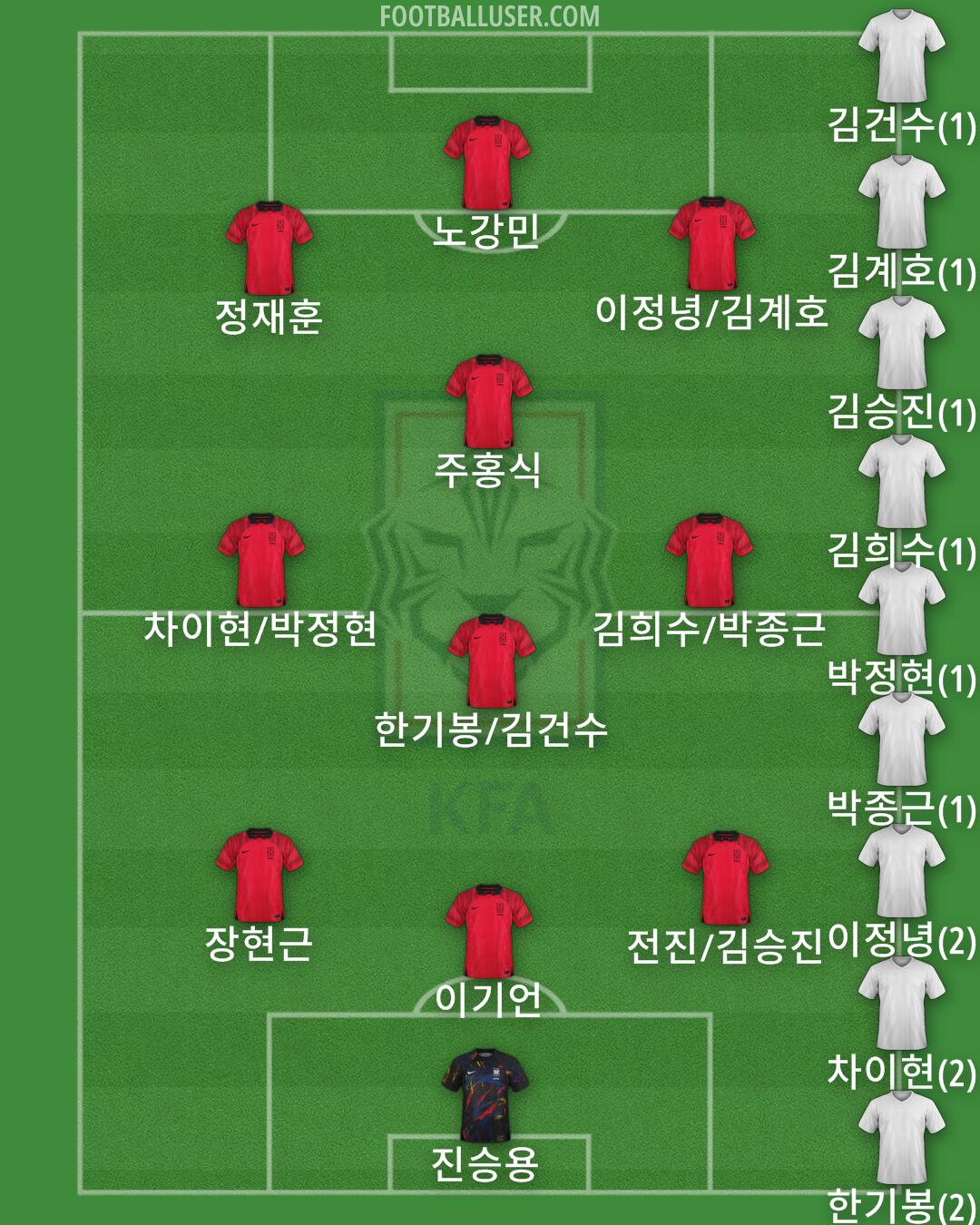 South Korea Formation 2024