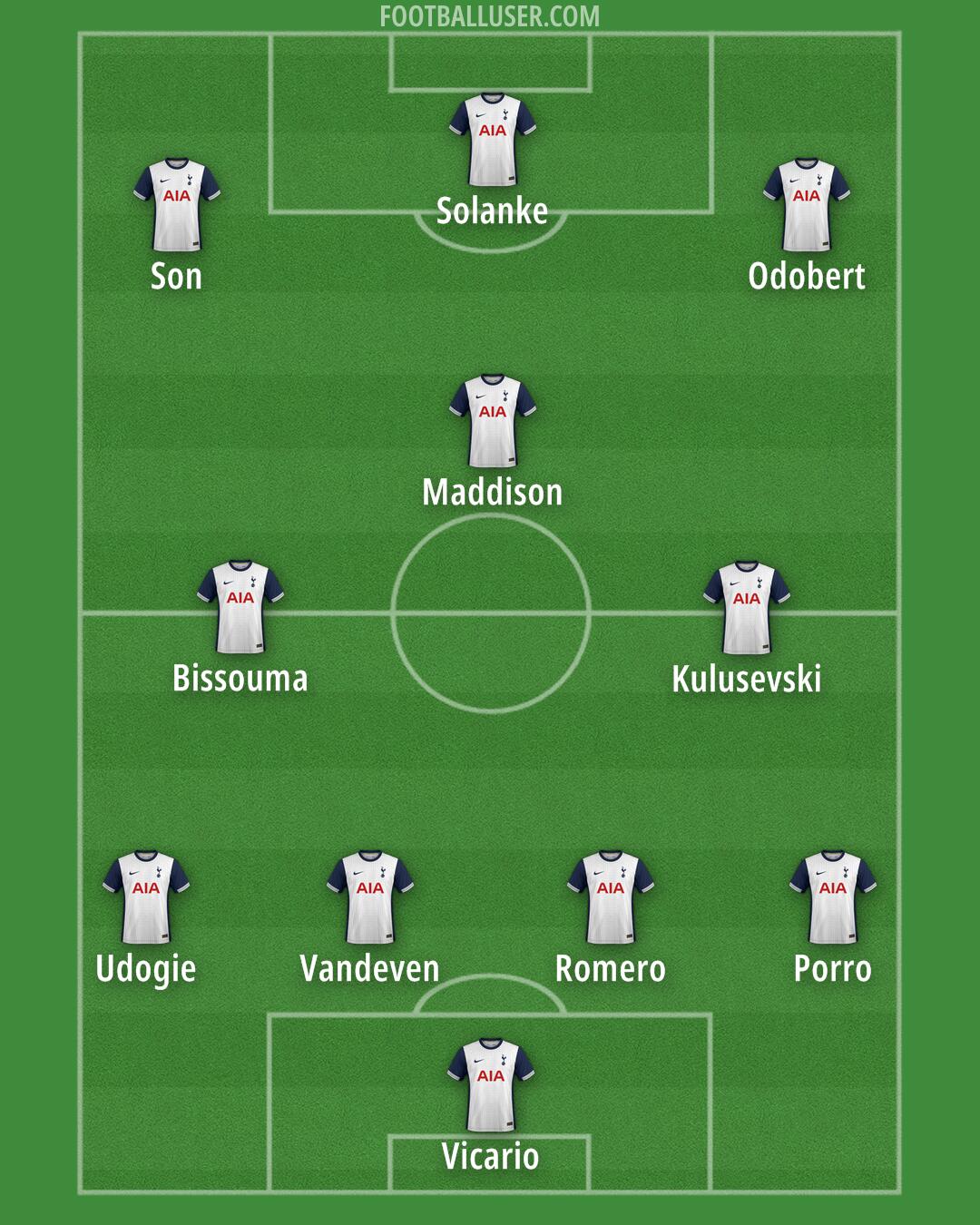 Tottenham Formation 2024