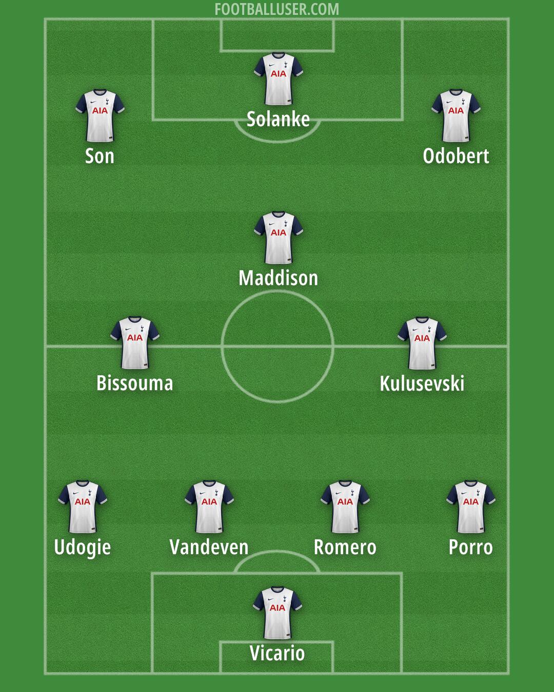Tottenham Formation 2024