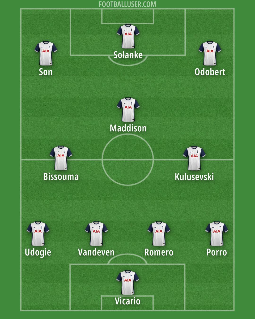 Tottenham Formation 2024