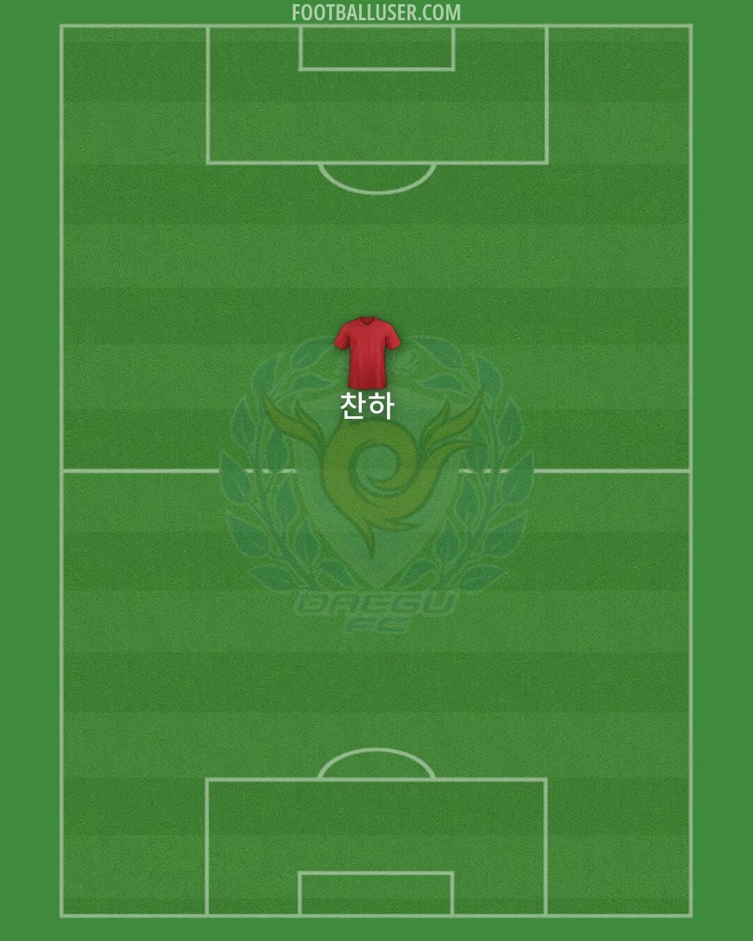 Daegu Formation 2024
