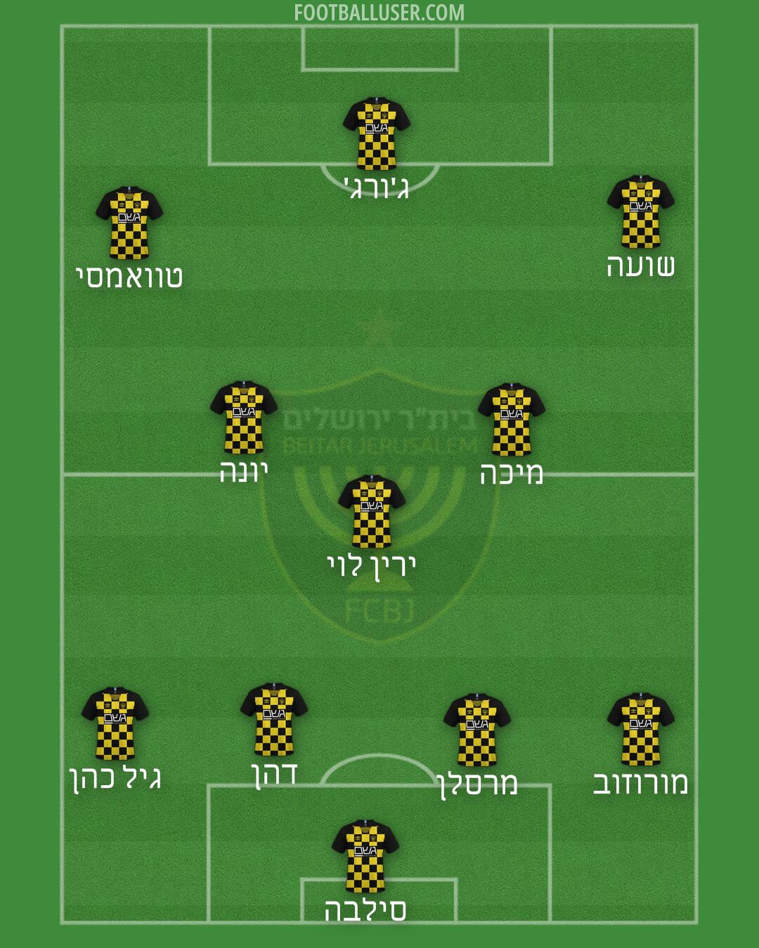 Beitar Jerusalem Formation 2024
