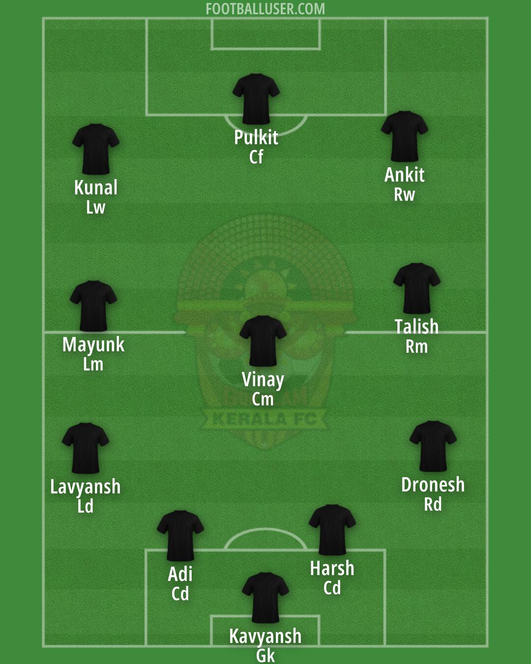 Kerala FC Formation 2024