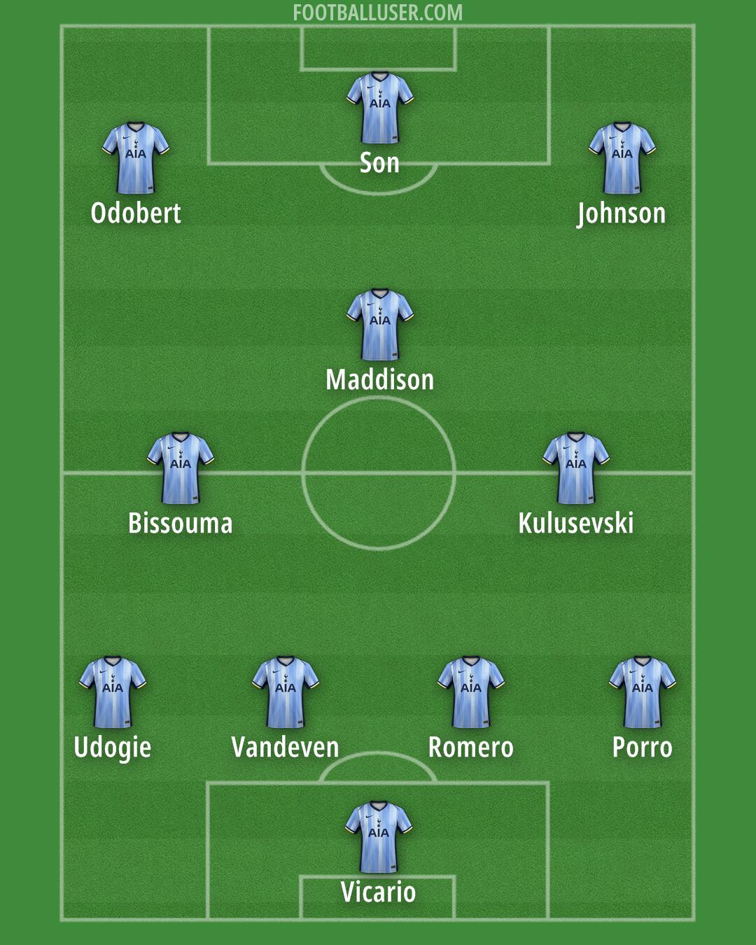 Tottenham Formation 2024