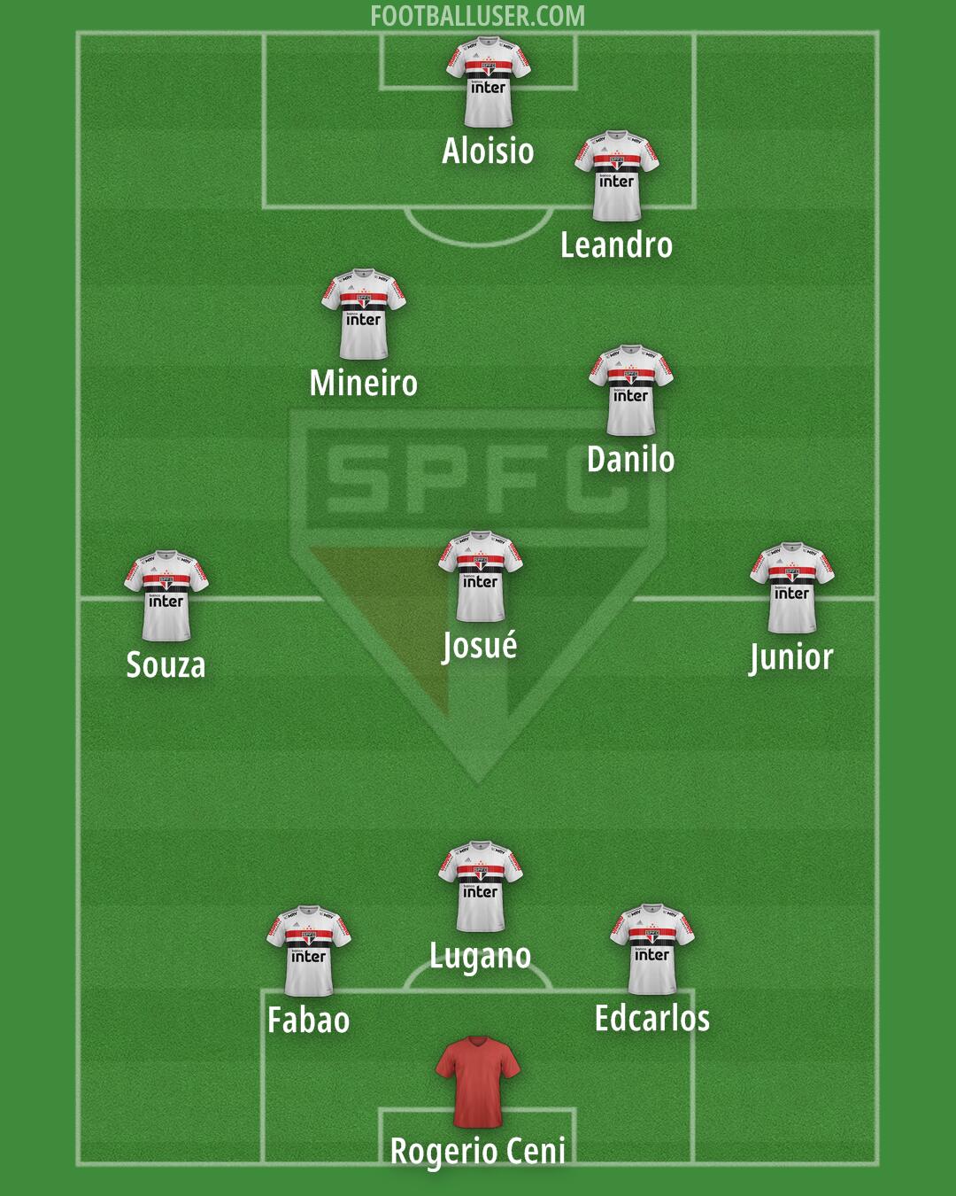 São Paulo Formation 2024