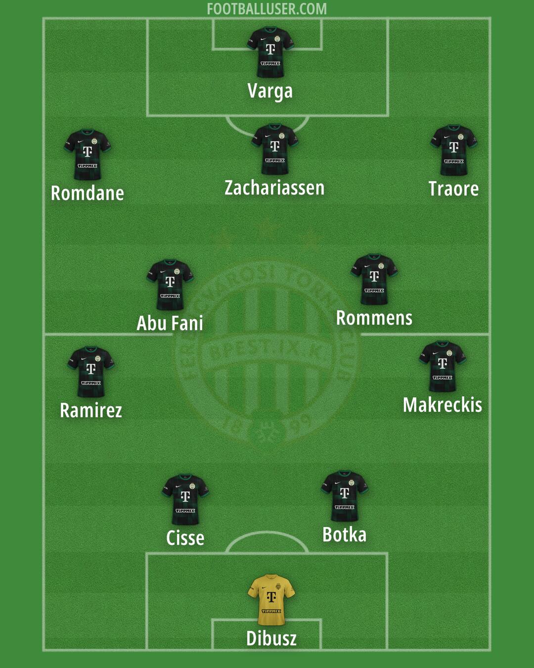Ferencváros Formation 2024