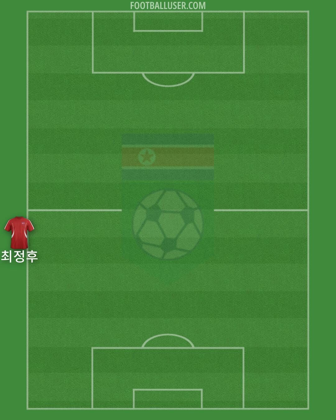 North Korea Formation 2024