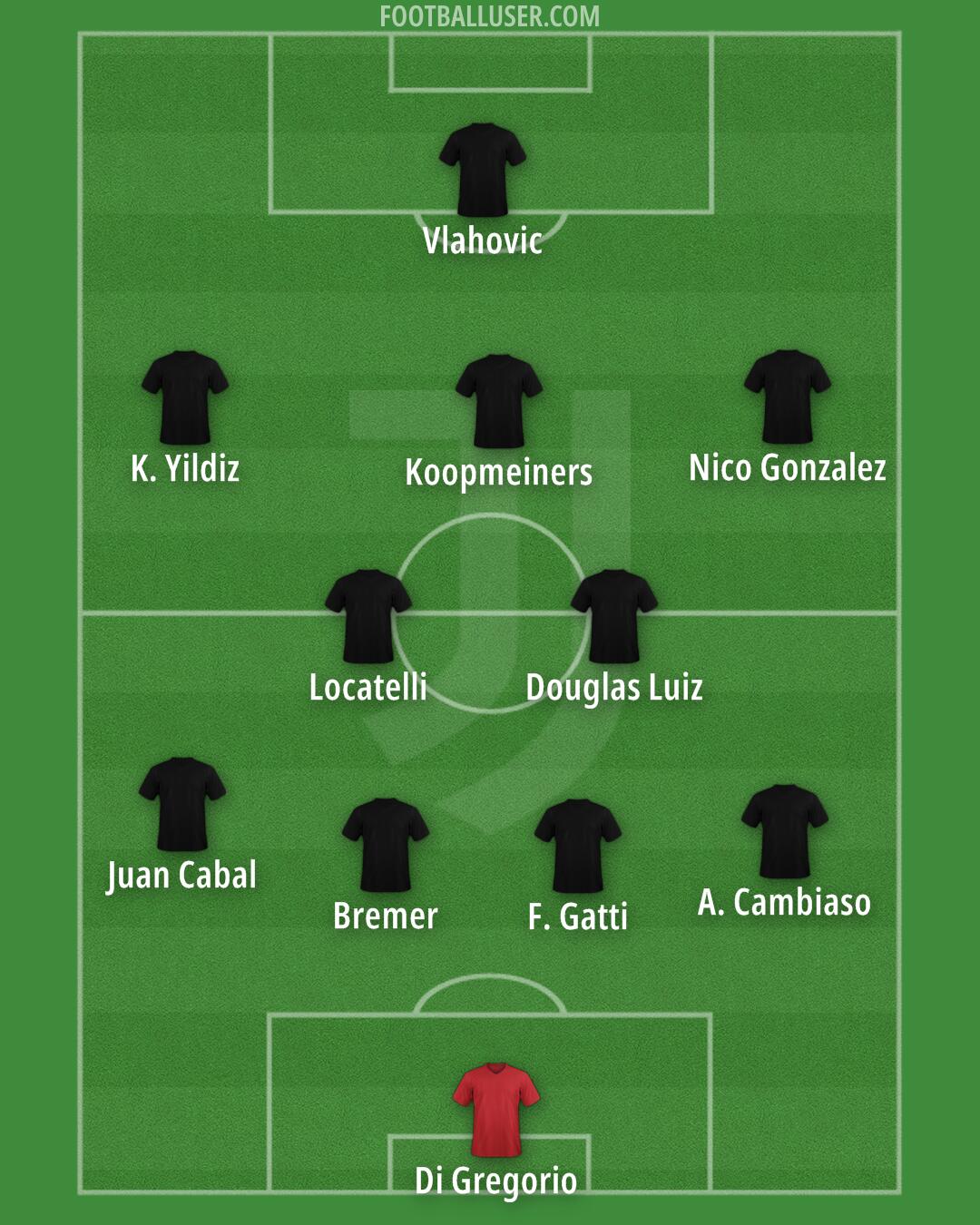 Juventus Formation 2024