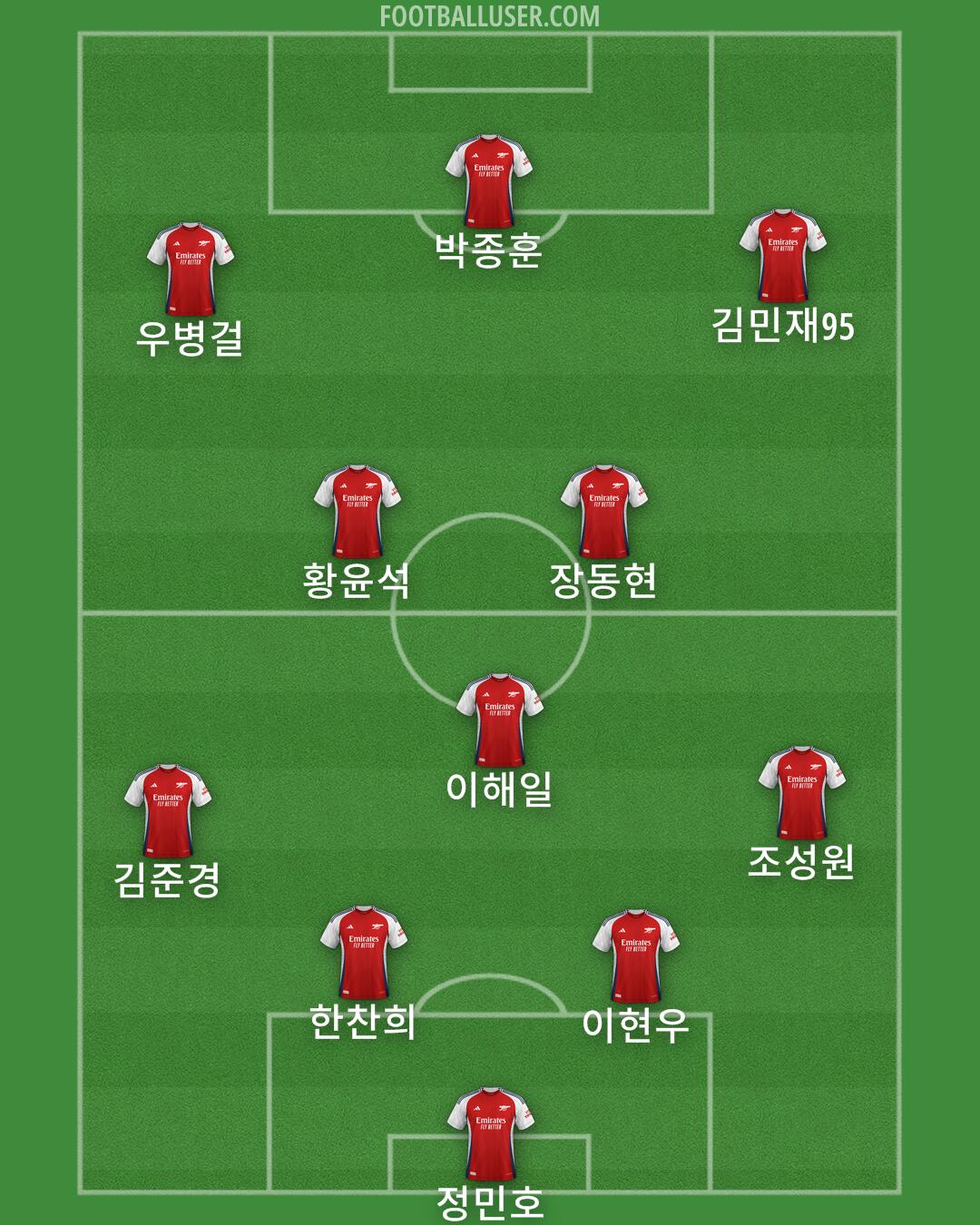 Arsenal Formation 2024