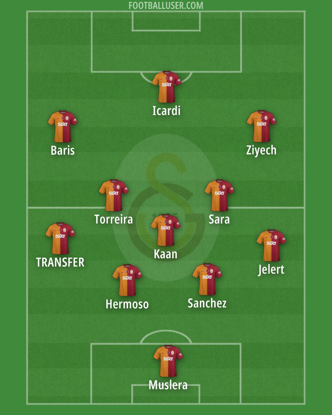 Galatasaray Formation 2024
