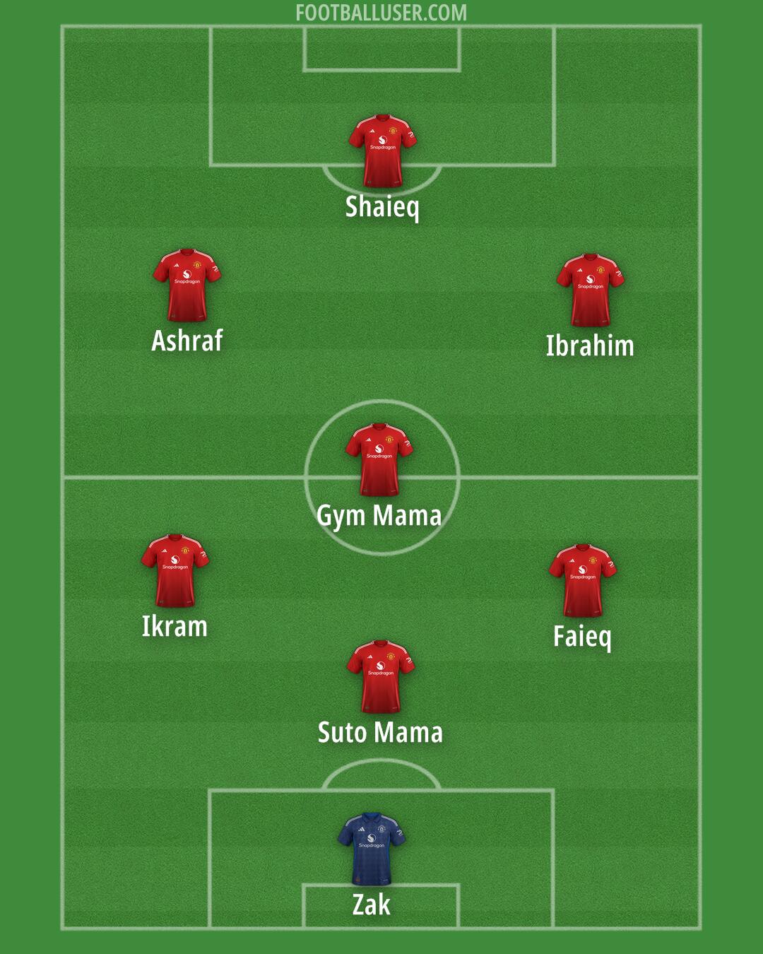 Man Utd Formation 2024