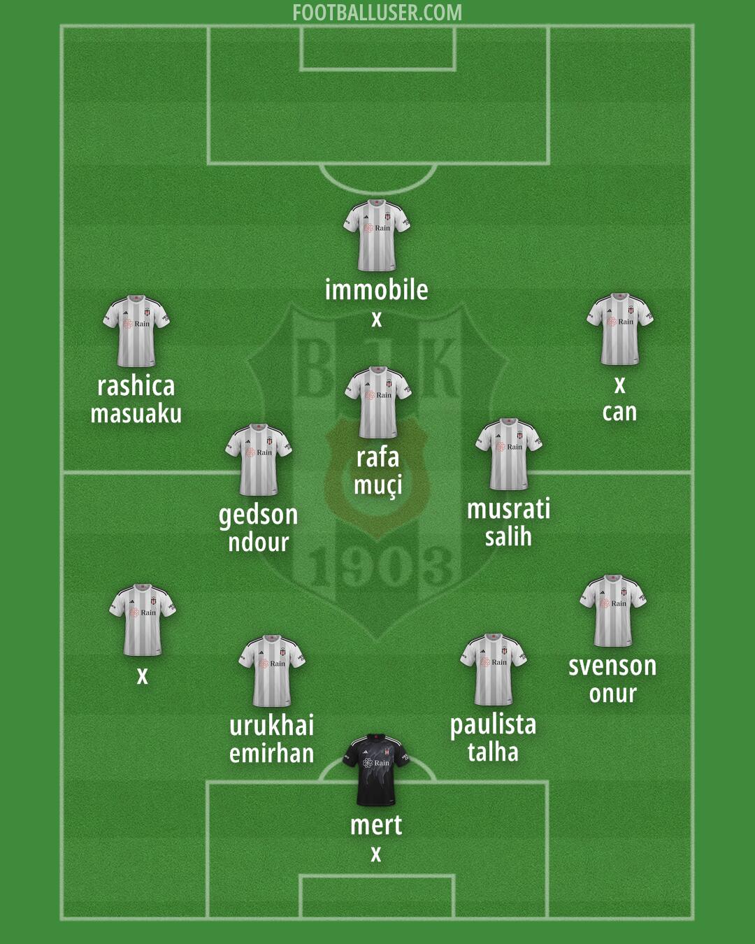 Besiktas Formation 2024