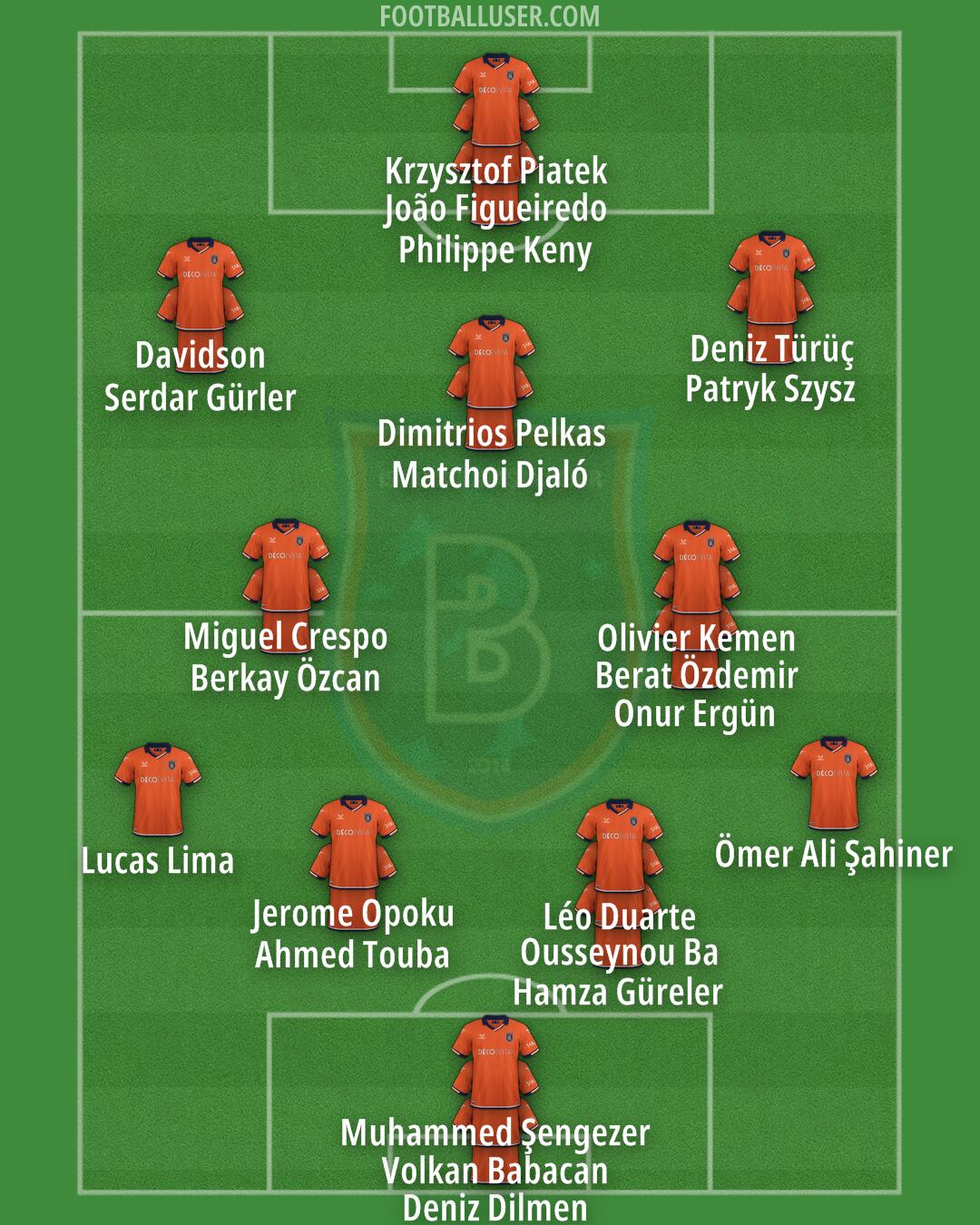 Basaksehir F.K. Formation 2024