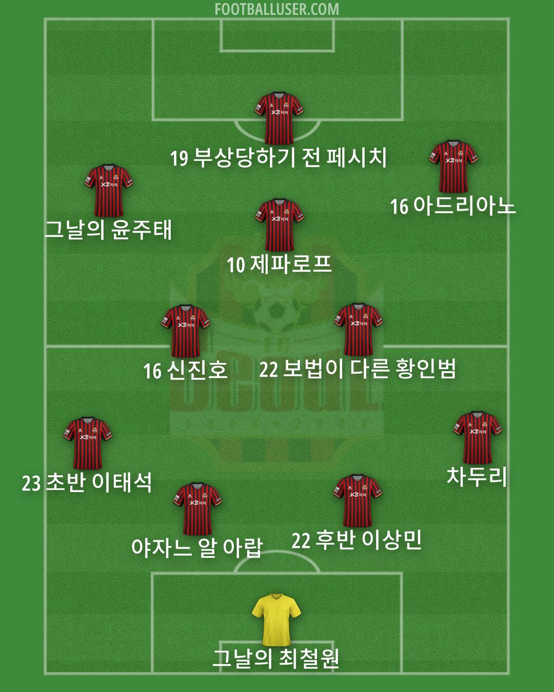Seoul Formation 2024