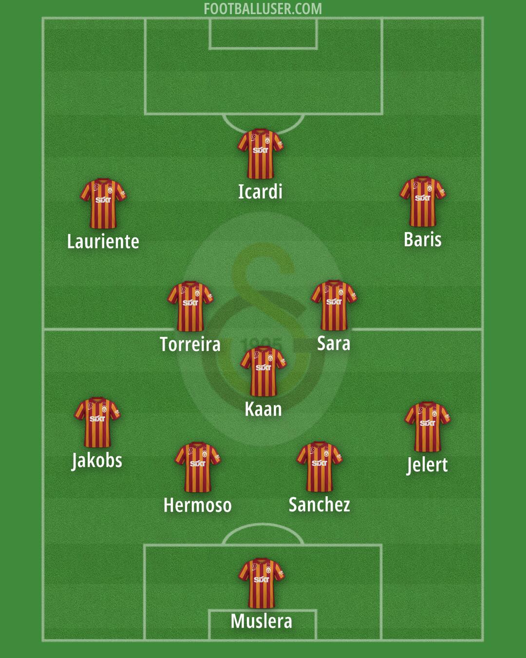 Galatasaray Formation 2024