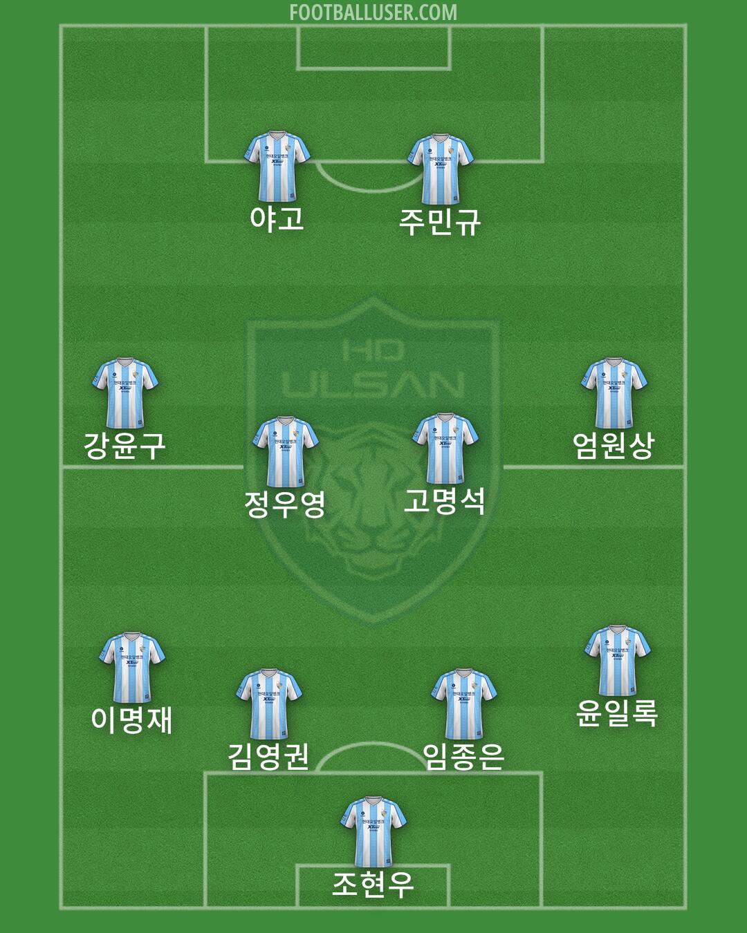 Ulsan Formation 2024
