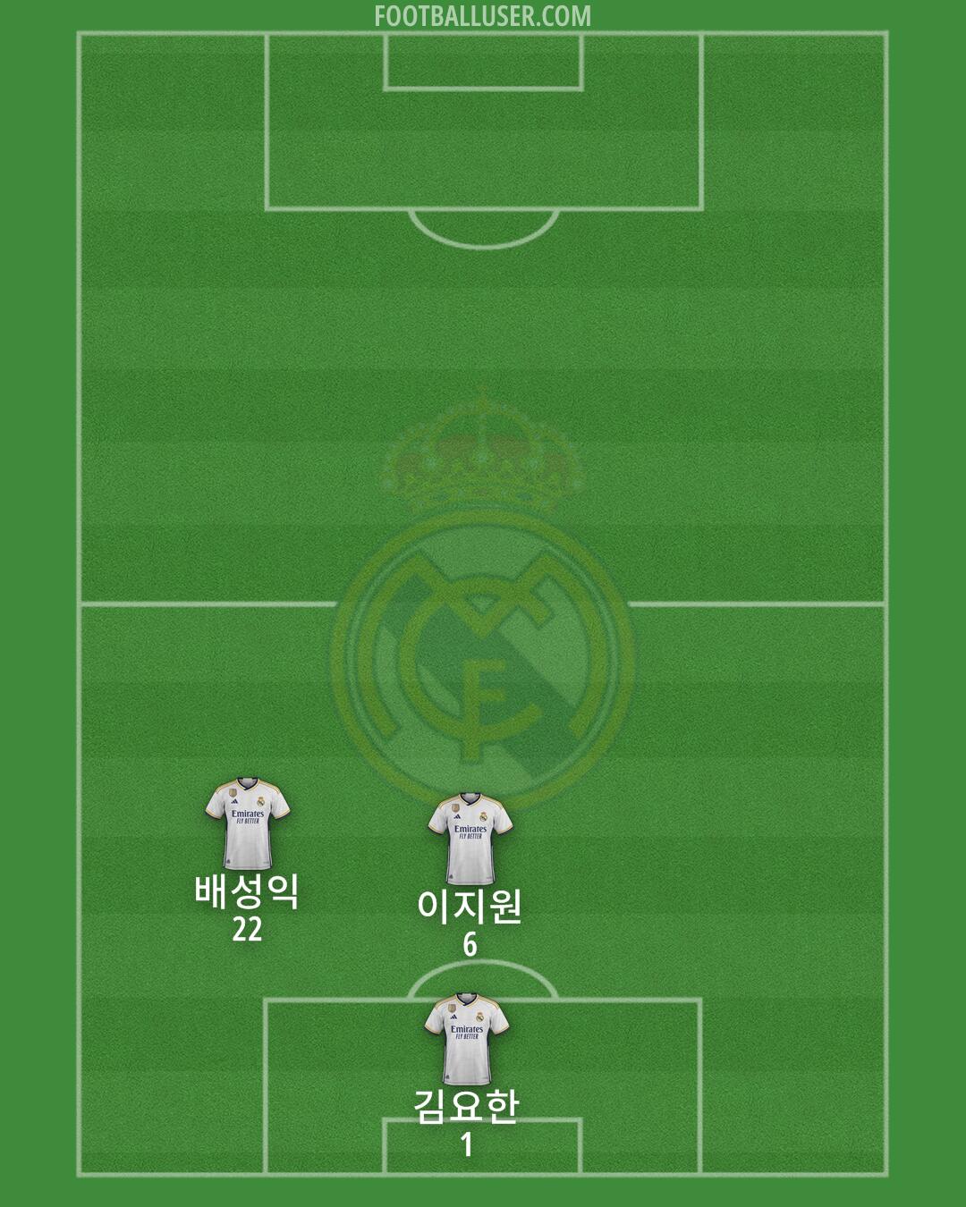Real Madrid Formation 2024
