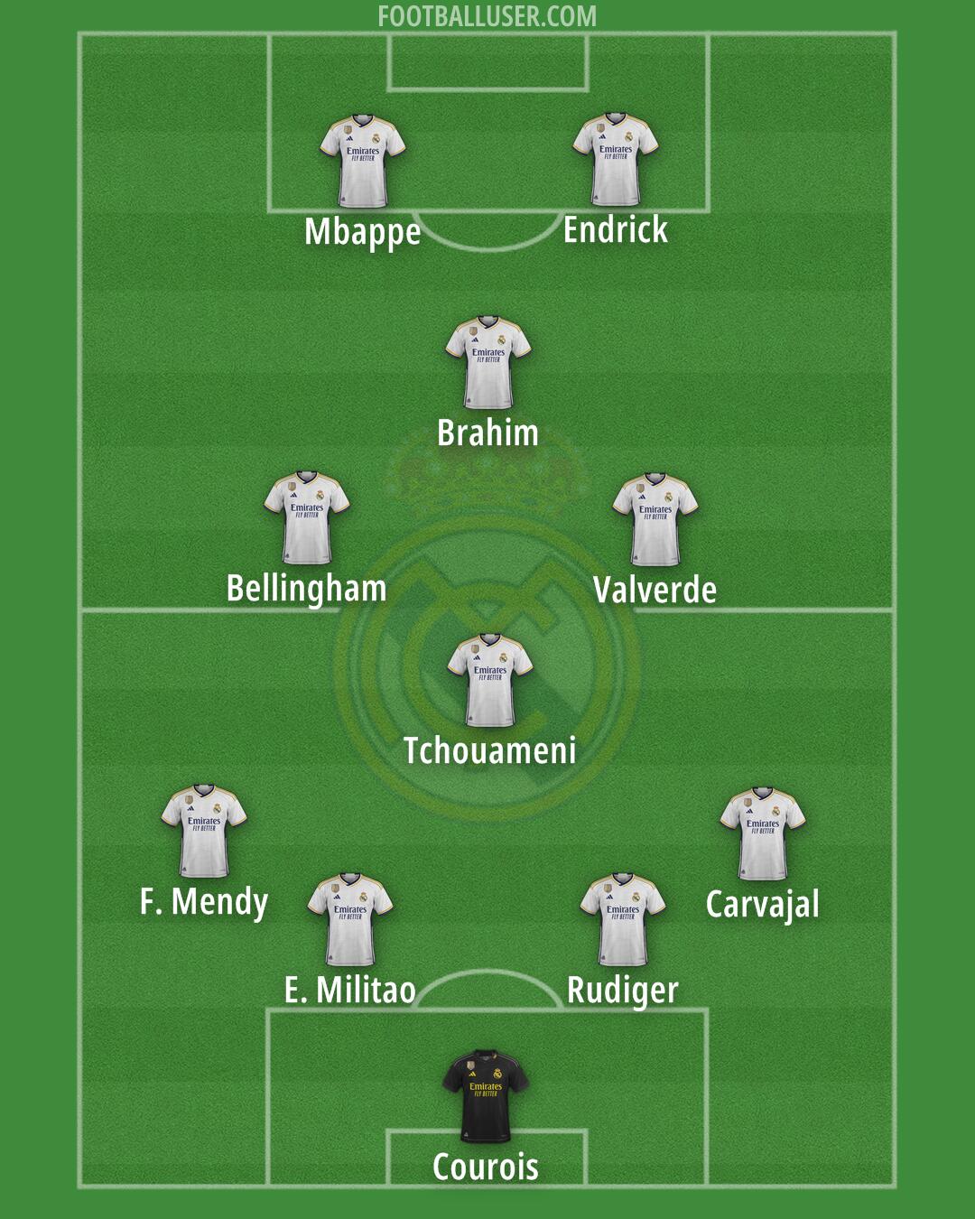 Real Madrid Formation 2024