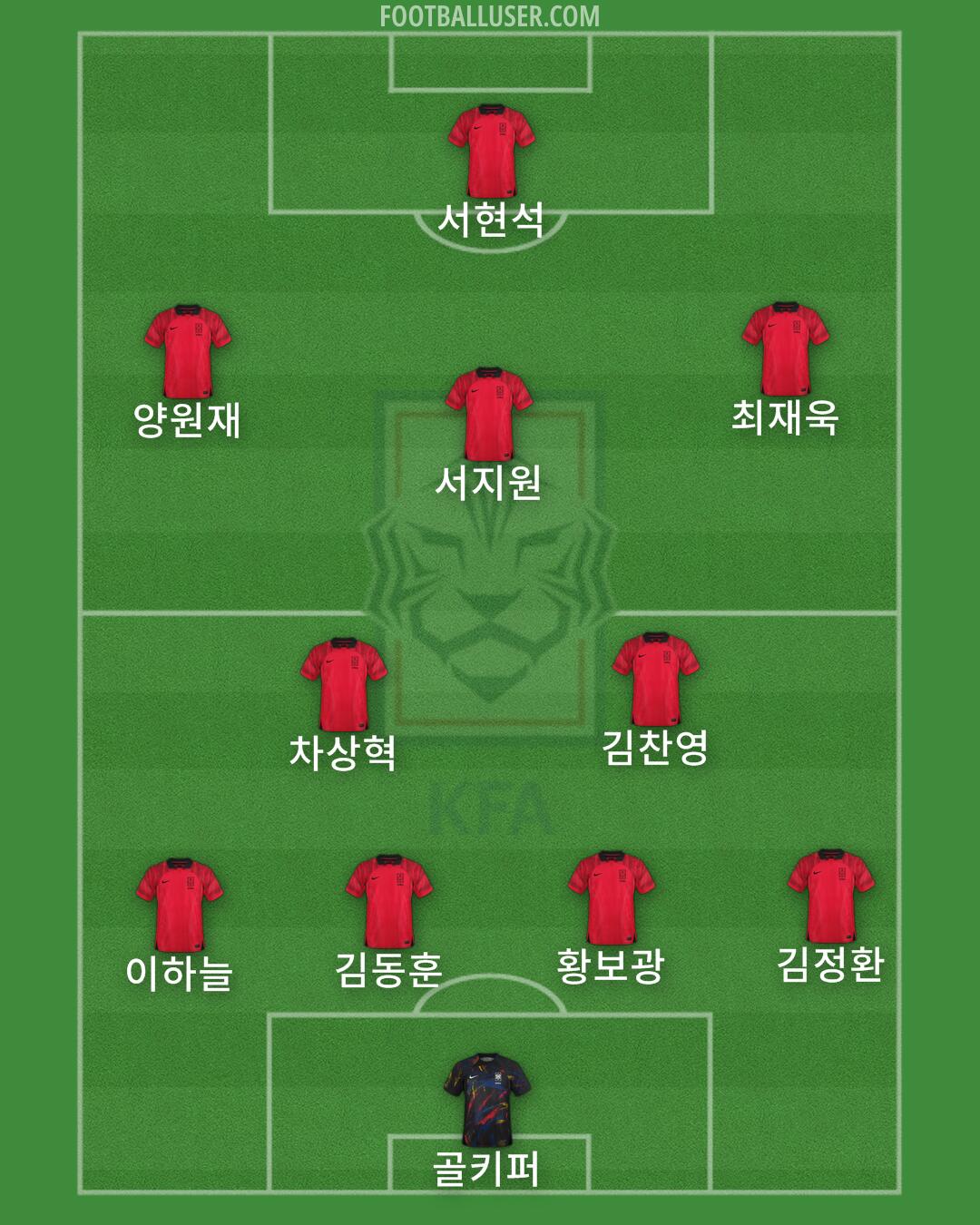 South Korea Formation 2024