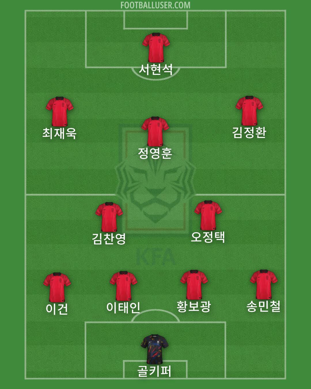 South Korea Formation 2024
