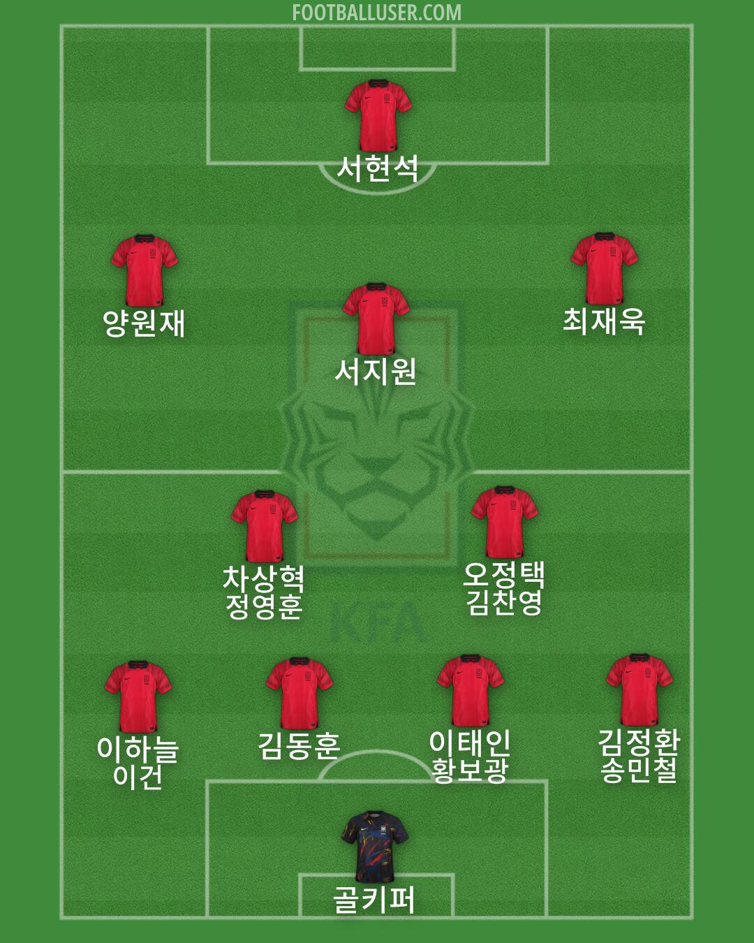 South Korea Formation 2024