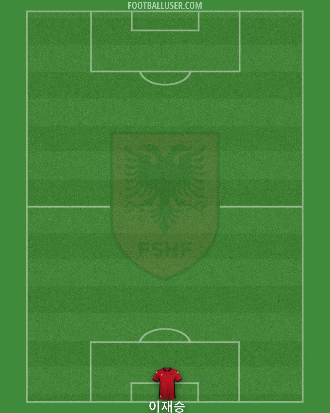 Albania Formation 2024