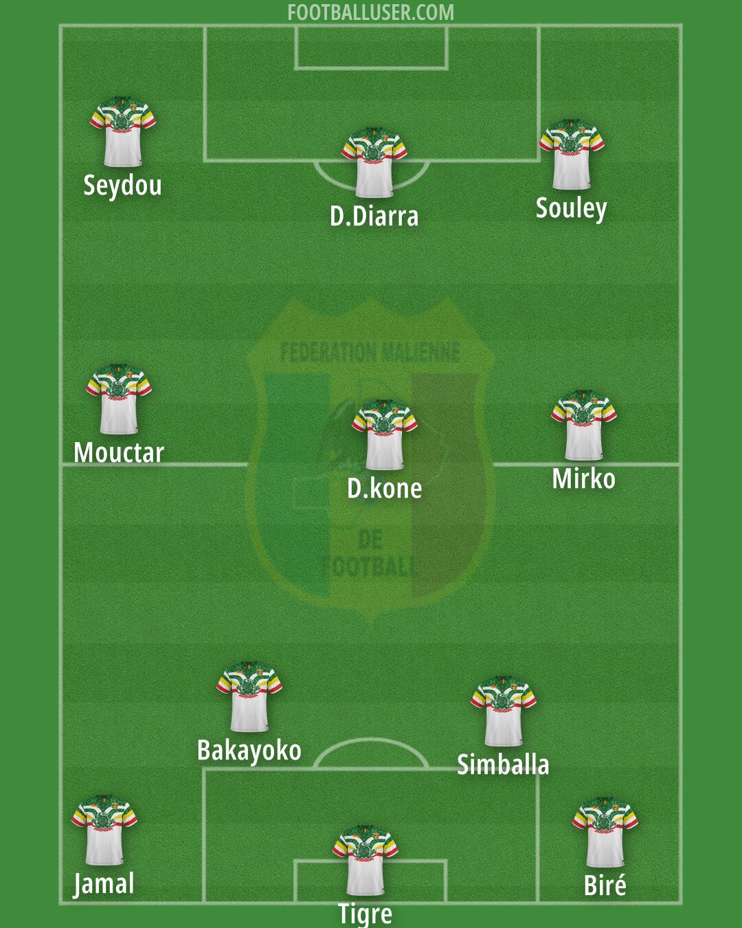 Mali Formation 2024