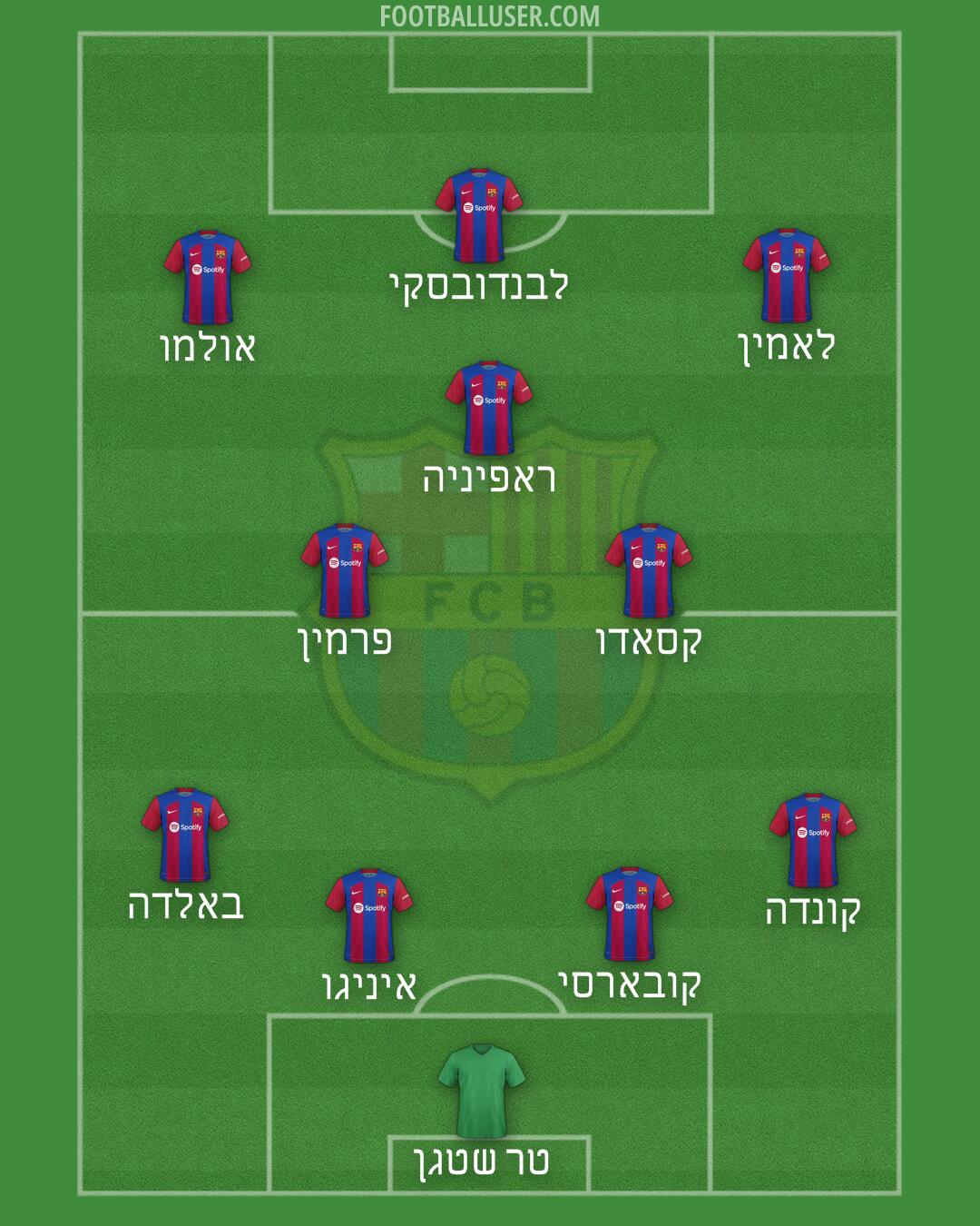 Barcelona Formation 2024