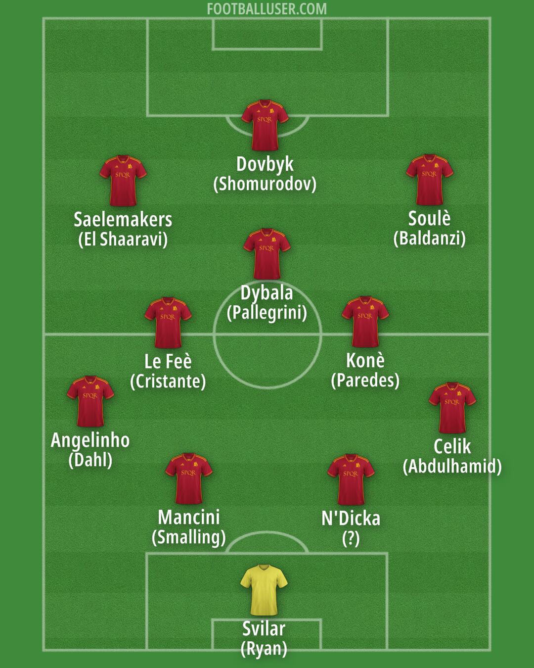 Roma Formation 2024