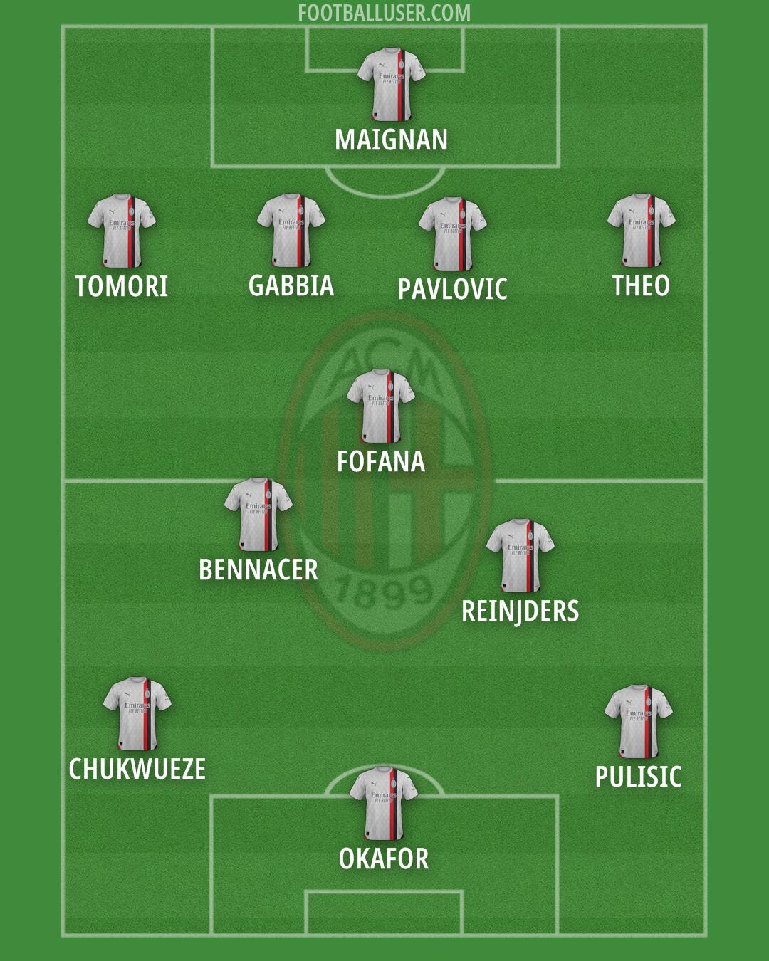 Milan Formation 2024